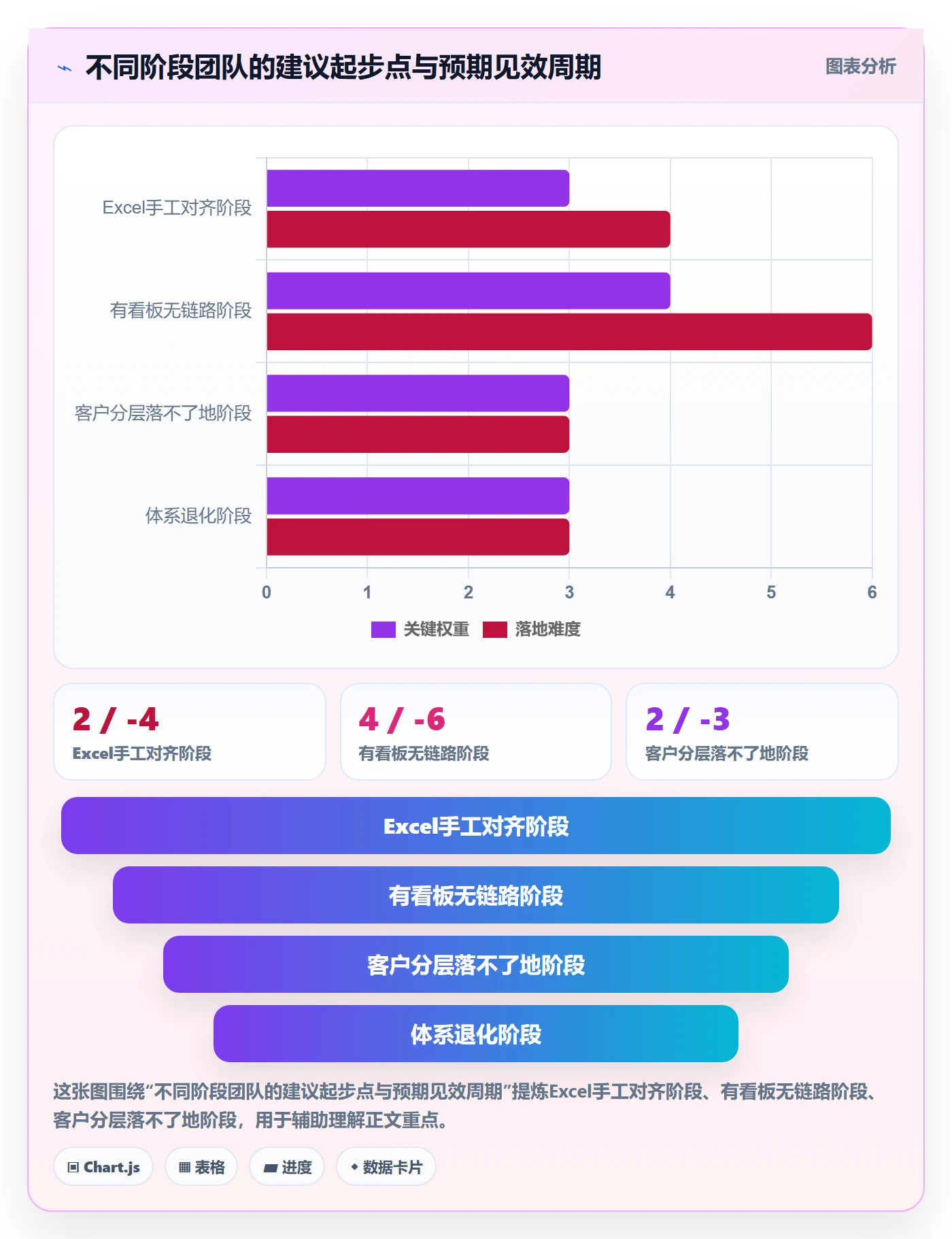 商品分析建设路线：从销量趋势到客户服务分几步