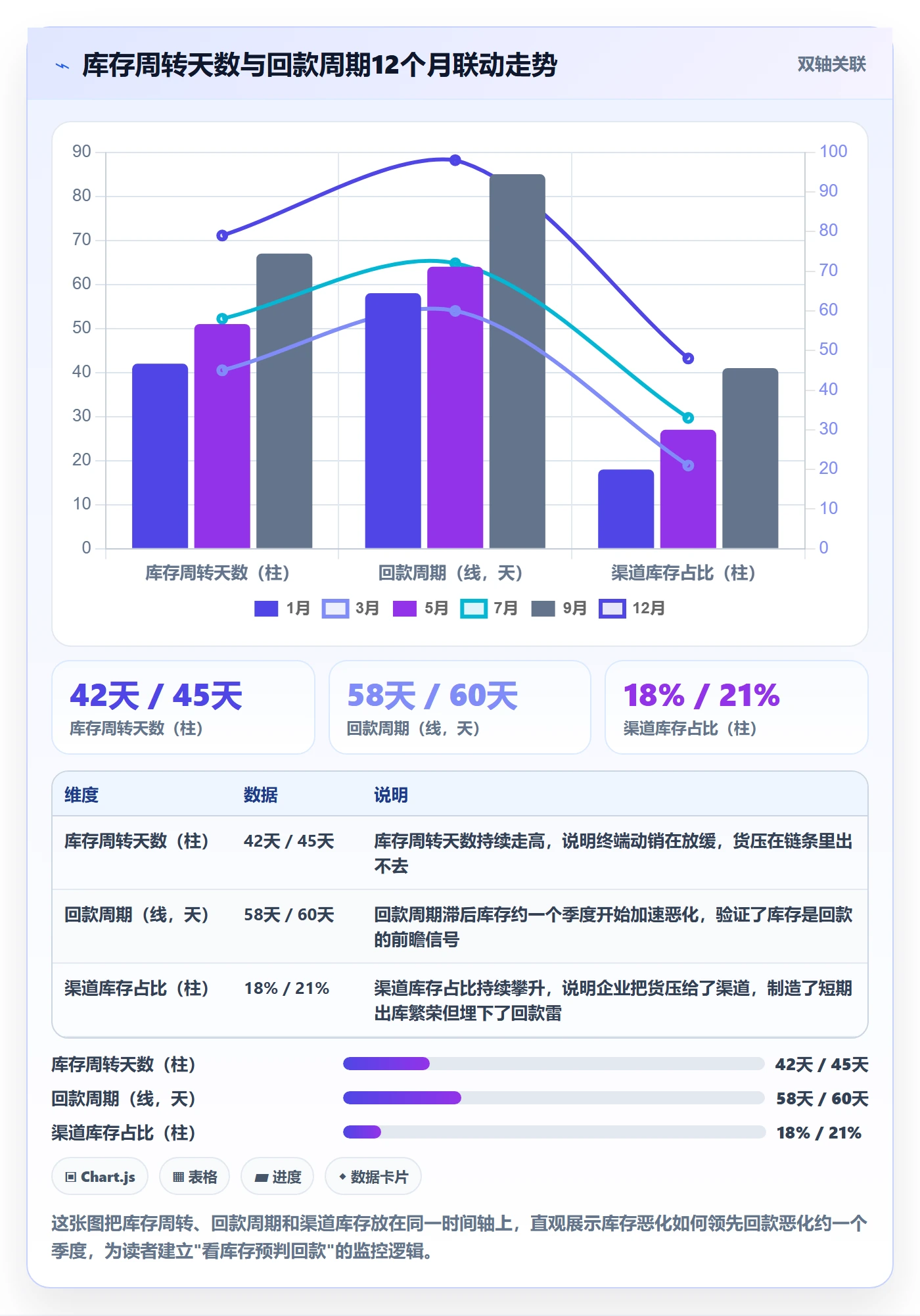 商品分析检查方法：通过市场需求评估回款管理质量