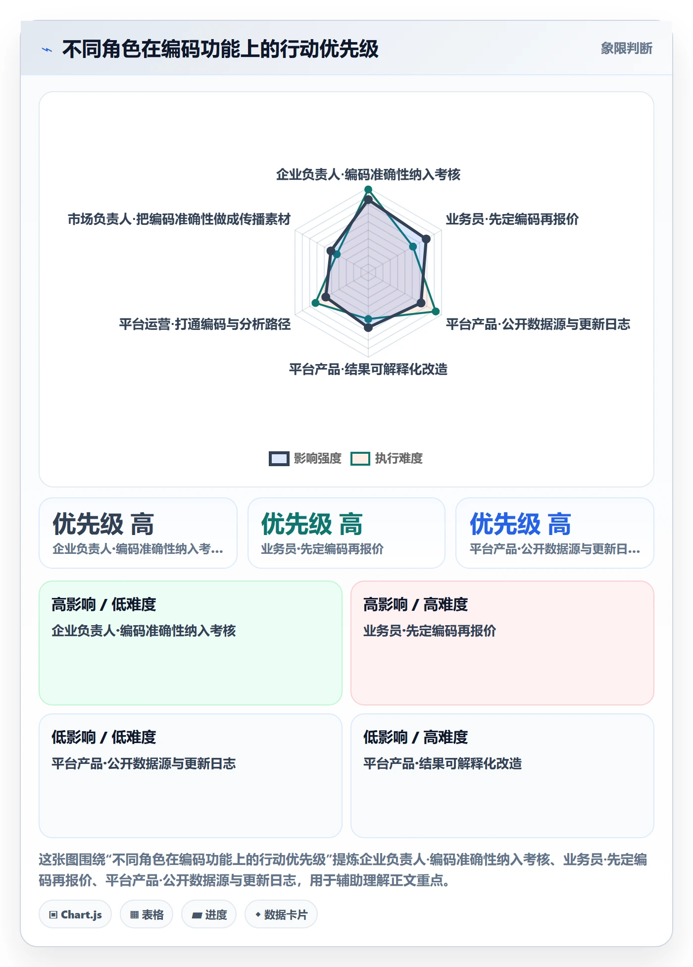 外贸数据分析平台品牌建设全解析：重点看懂商品编码