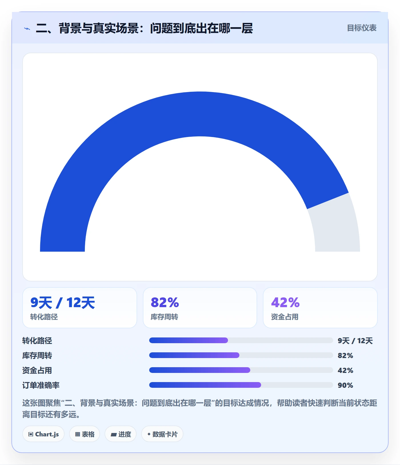 二、背景与真实场景:问题到底出在哪一层