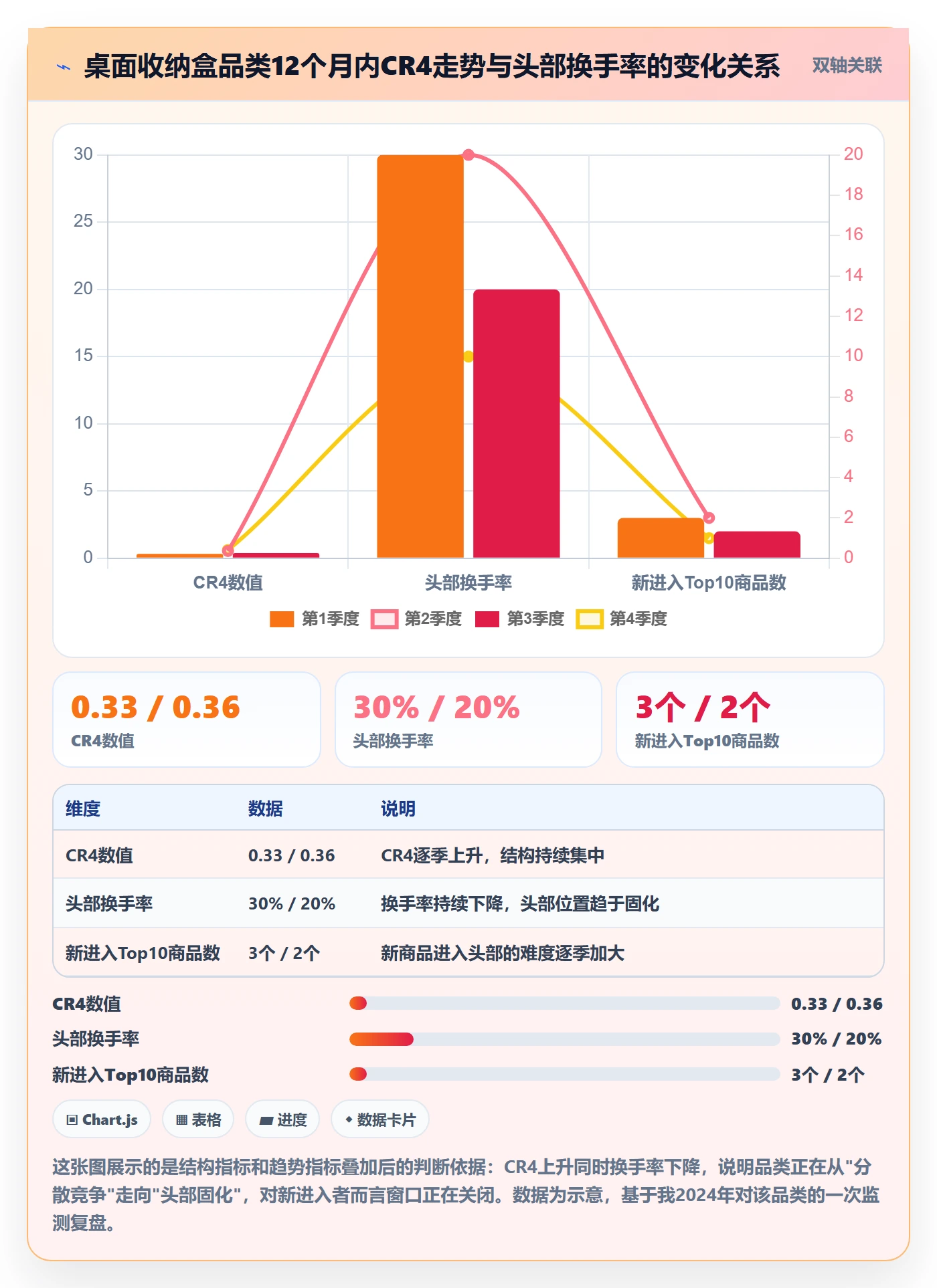 商品分析管理要点：竞争强度的指标体系如何设计