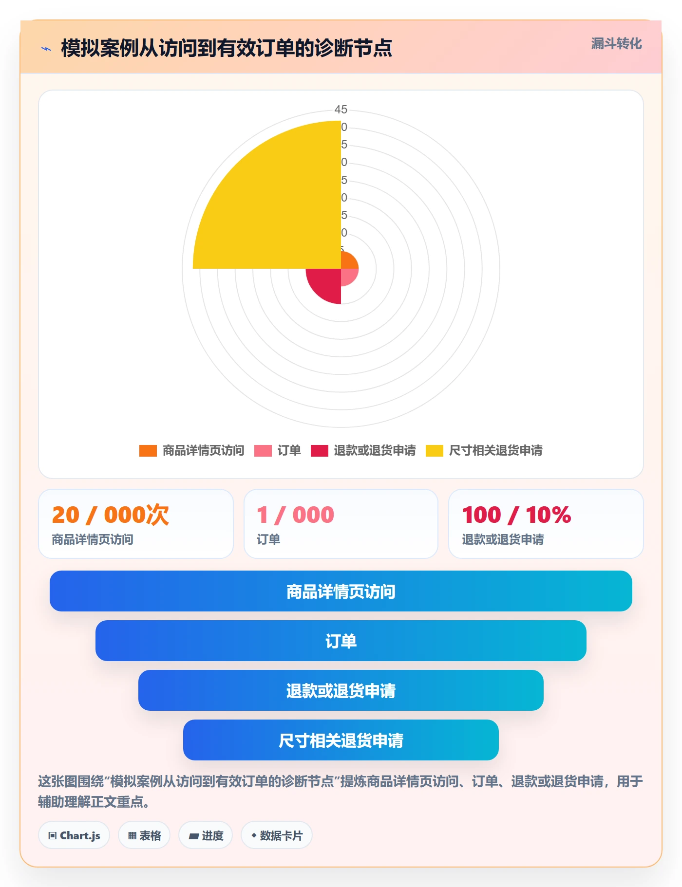 跨境电商优化清单：平台规则与案例拆解的关键动作