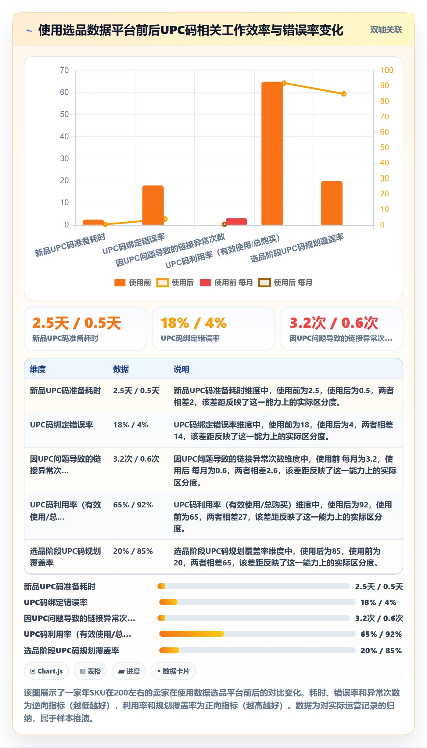 UPC码能力清单：选品策略需要覆盖哪些商品绑定事项