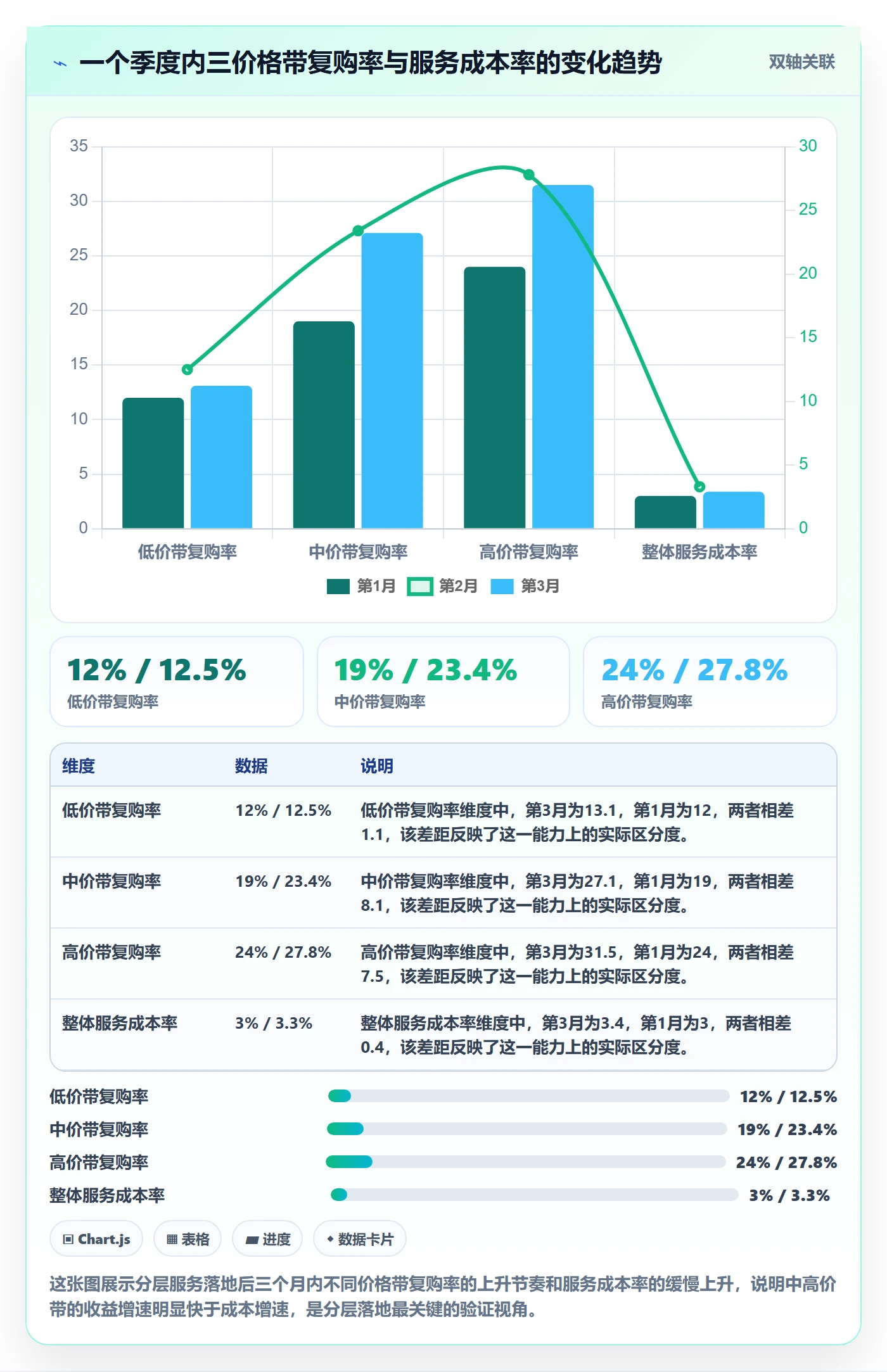 商品分析实践指南：价格带的客户服务怎样更有效