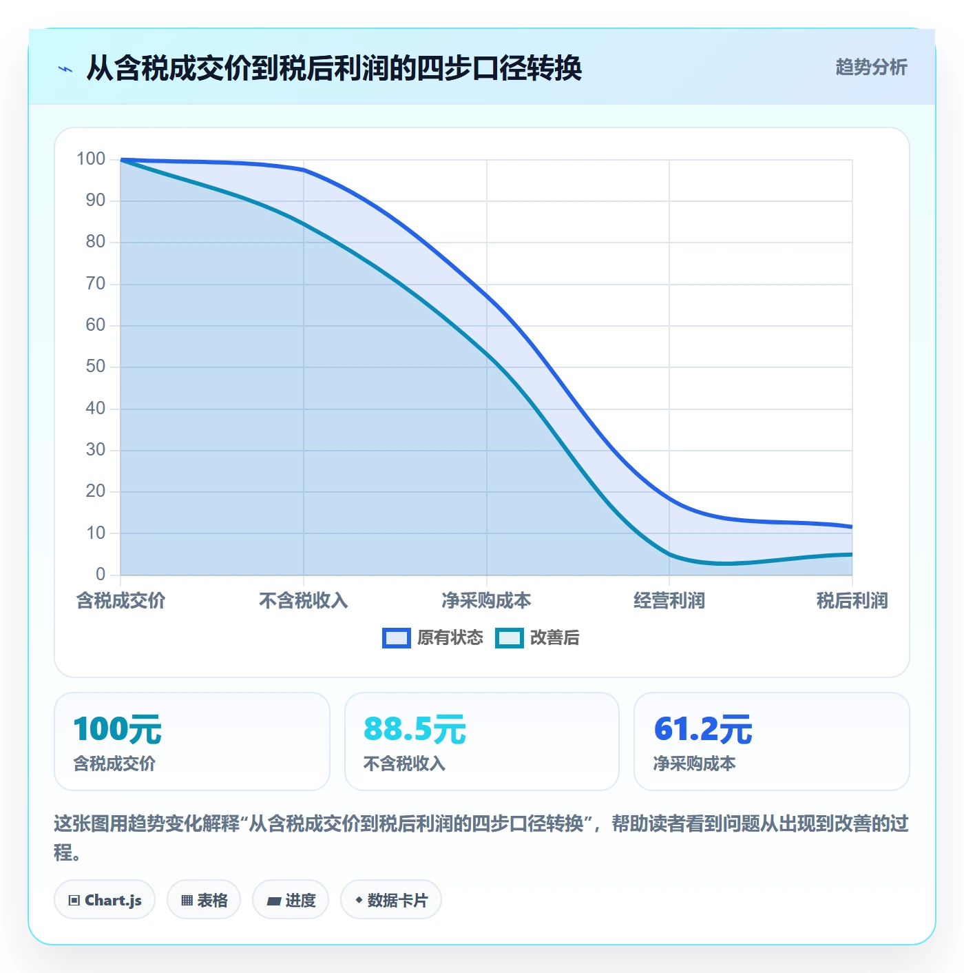 商品分析从0到1：组合优化的税务筹划与操作要点