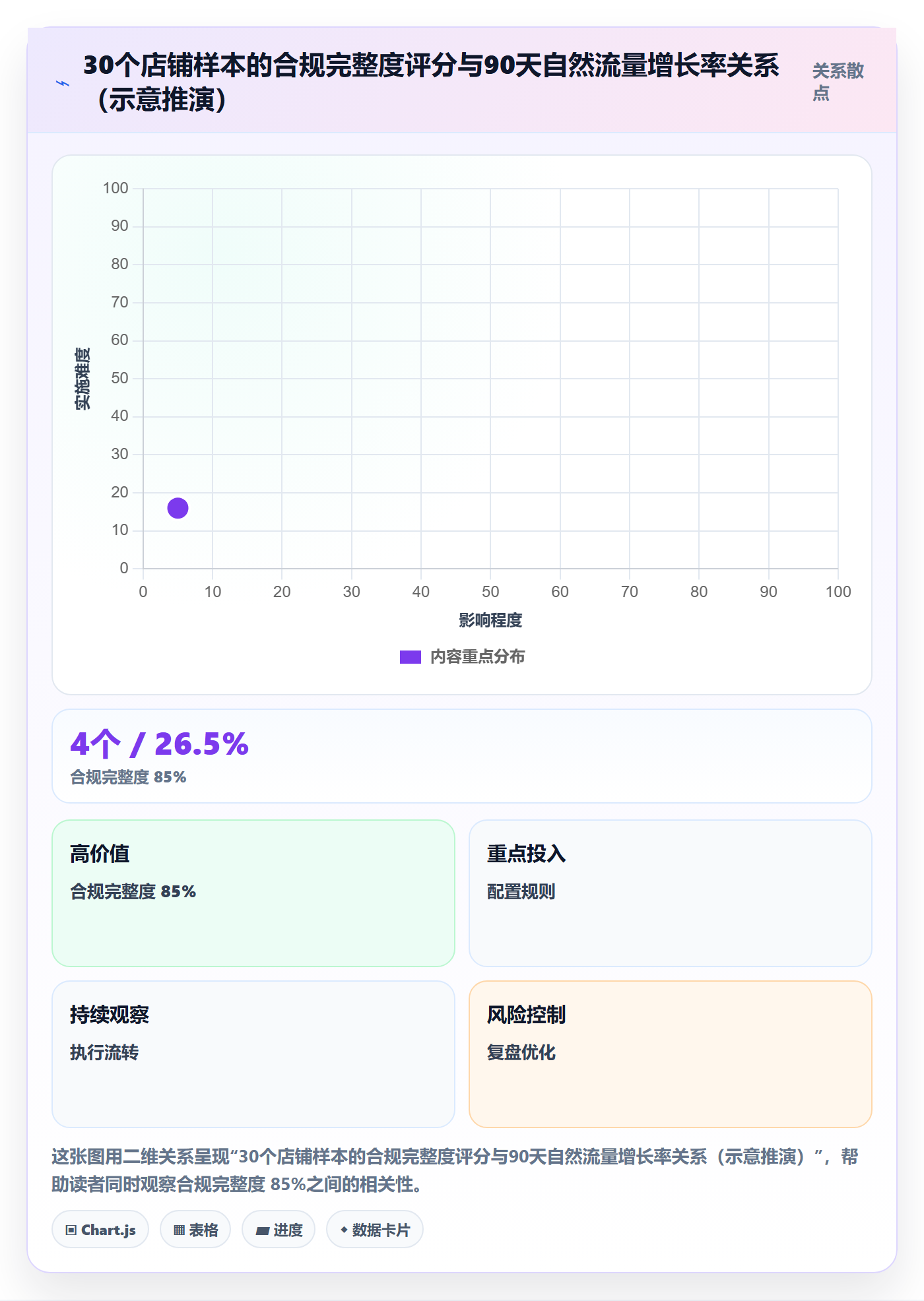 跨境电商运营工作指南：用合规管理解决流量获取问题