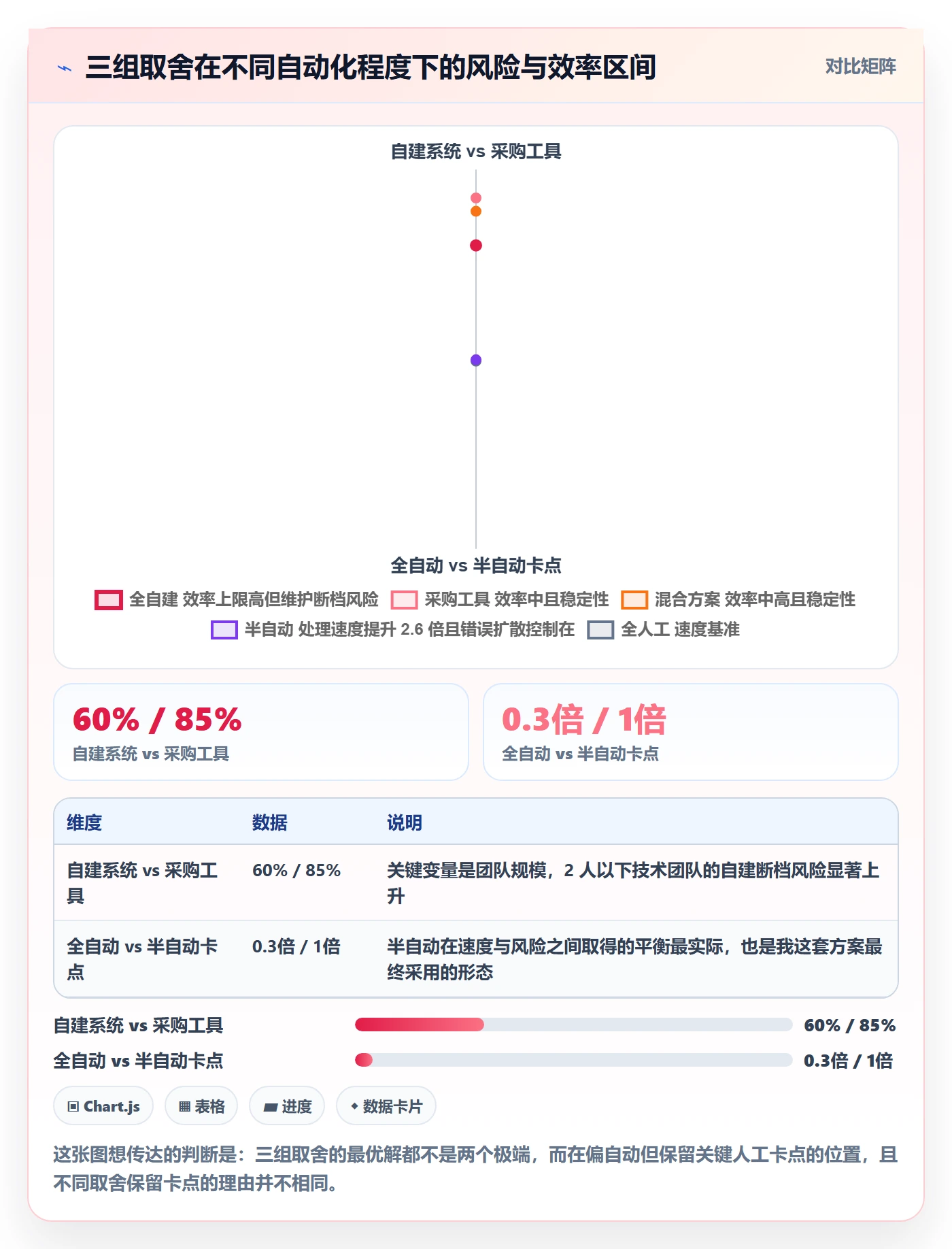 UPC码进阶课：围绕合规风险完善自动化方案