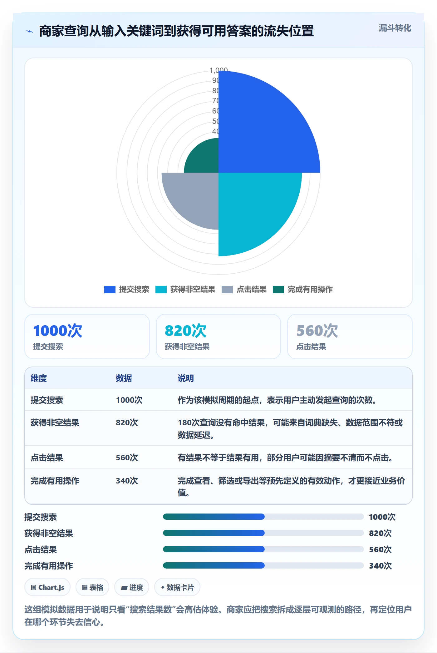 电商数据查询网站配置指南：关键词搜索需要哪些中小商家设置