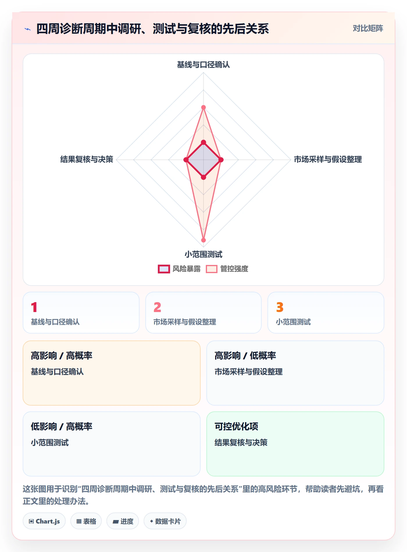 temu问题诊断:账号绩效如何用市场调研改进