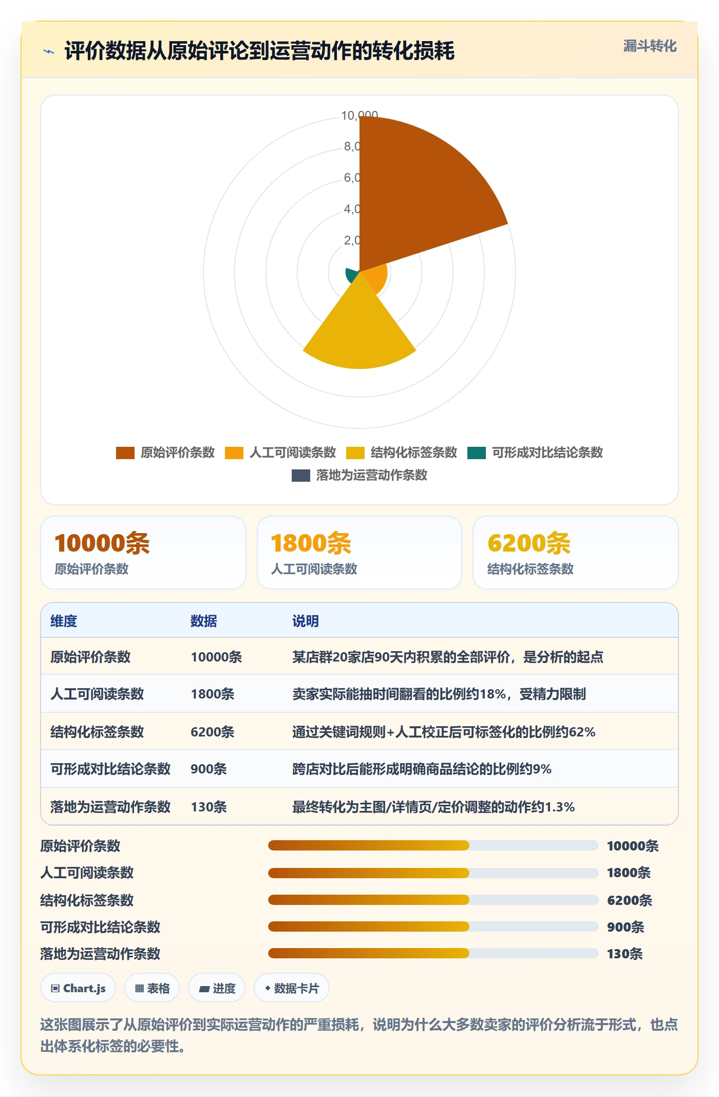 商品分析怎么用？用户评价场景下的店群管理拆解
