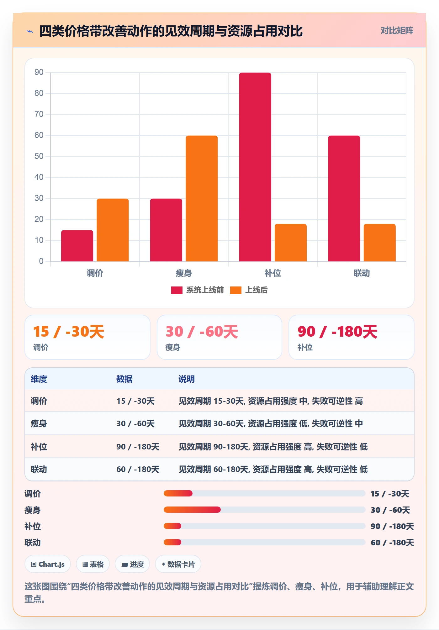 商品分析升级方案：用核心功能改善价格带