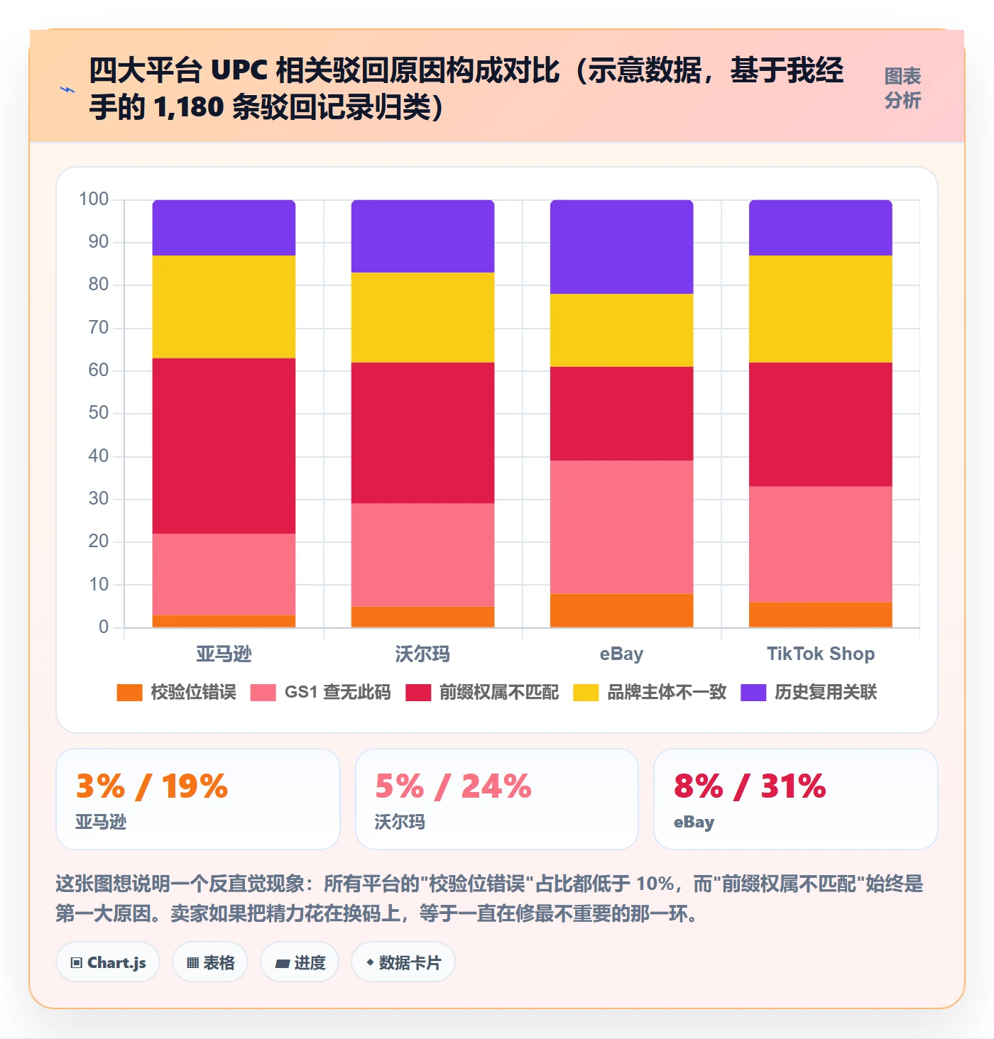 UPC码场景解析：平台审核中的平台规则怎么处理