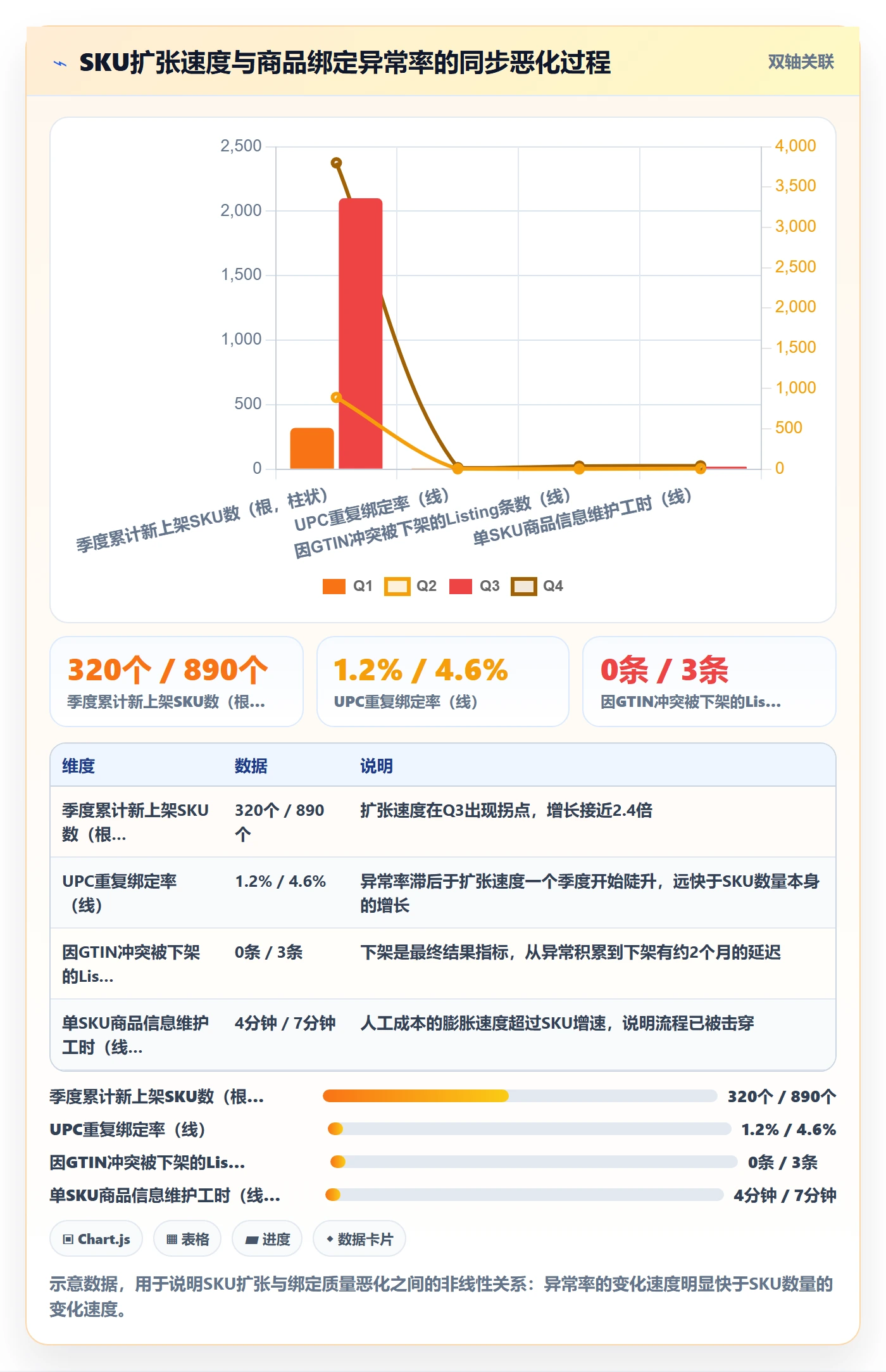 UPC码检查方法：通过商品绑定评估增长策略质量