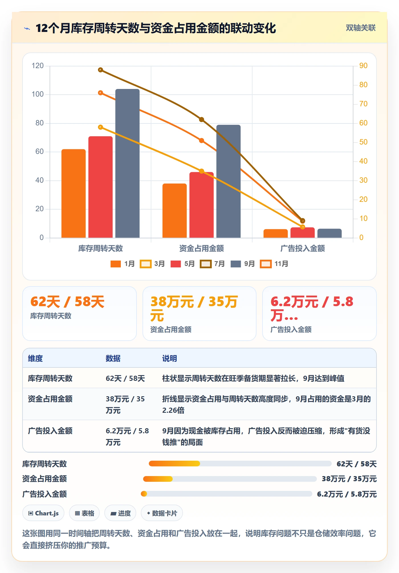 跨境电商运营基础课：库存计划相关的新手避坑一次讲透