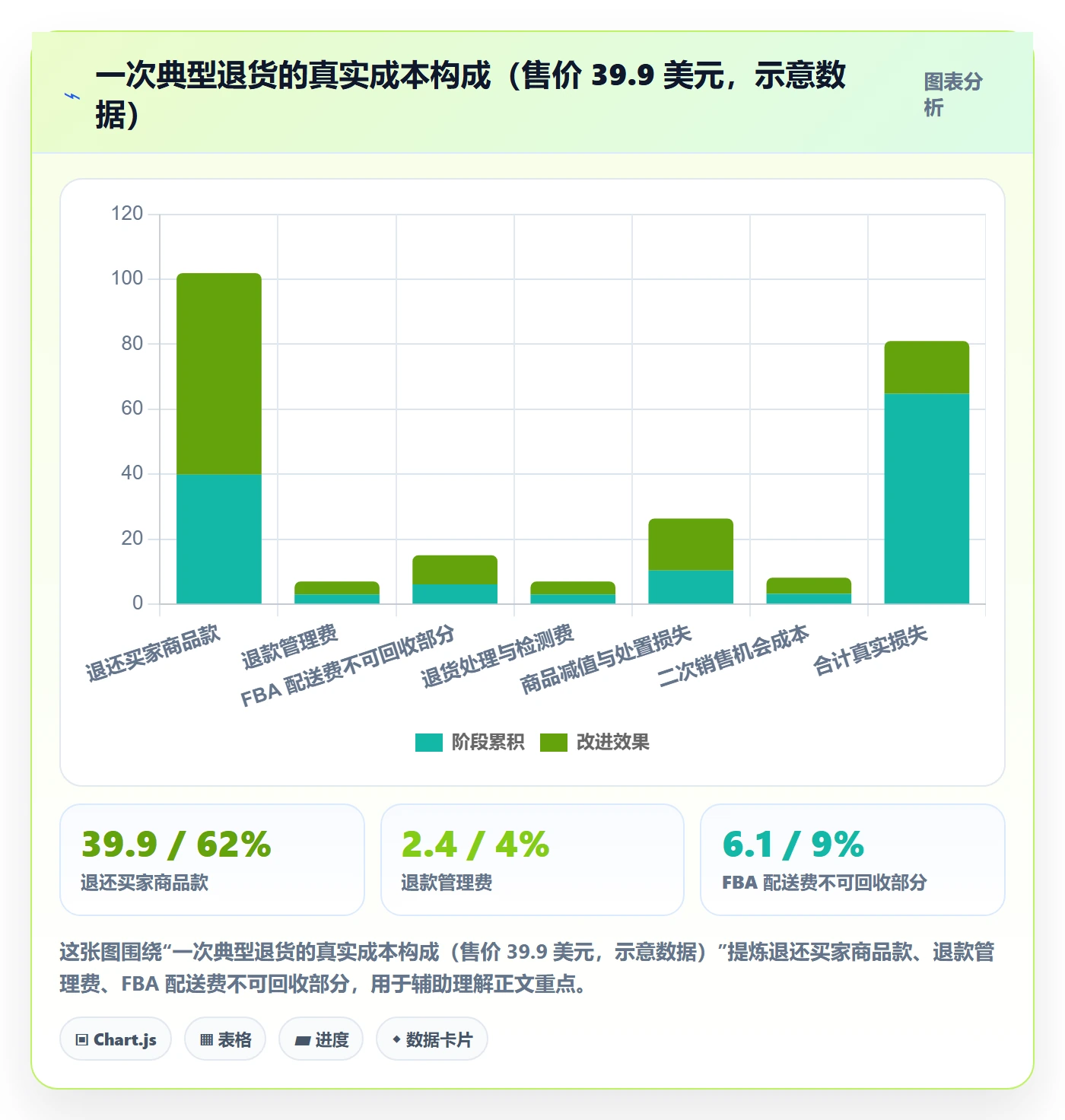 亚马逊软件避坑指南：利润核算环节的系统搭建要注意什么