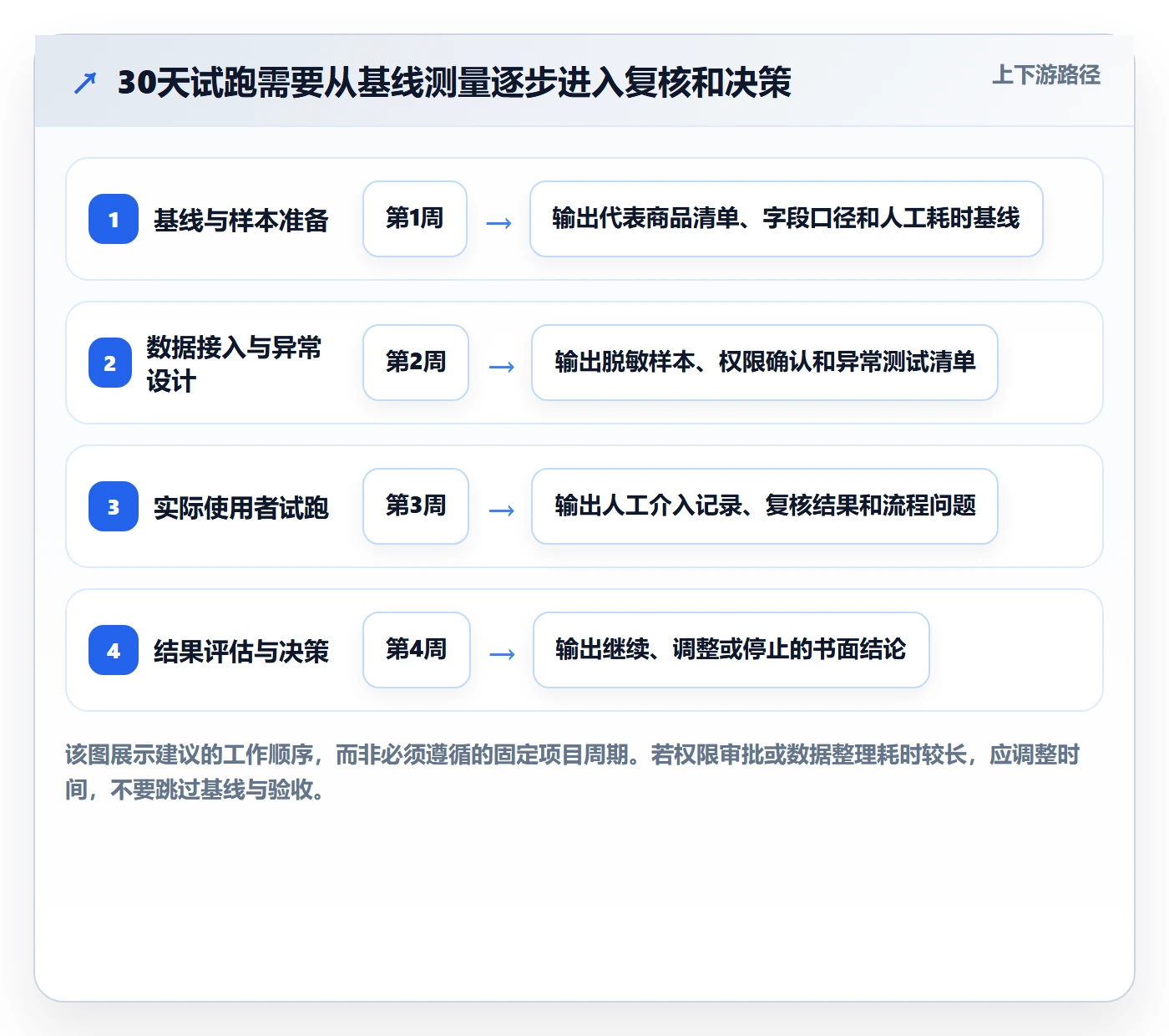 temu优化清单：平台入驻与工具对比的关键动作