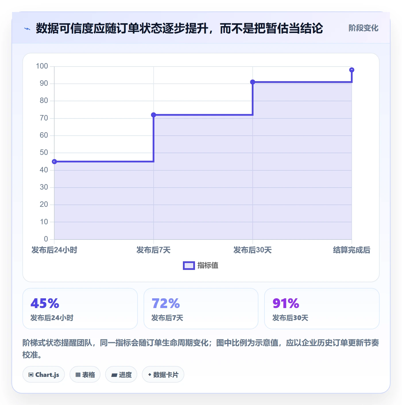 电商数据查询网站实施路径：达人数据如何完成精细化运营