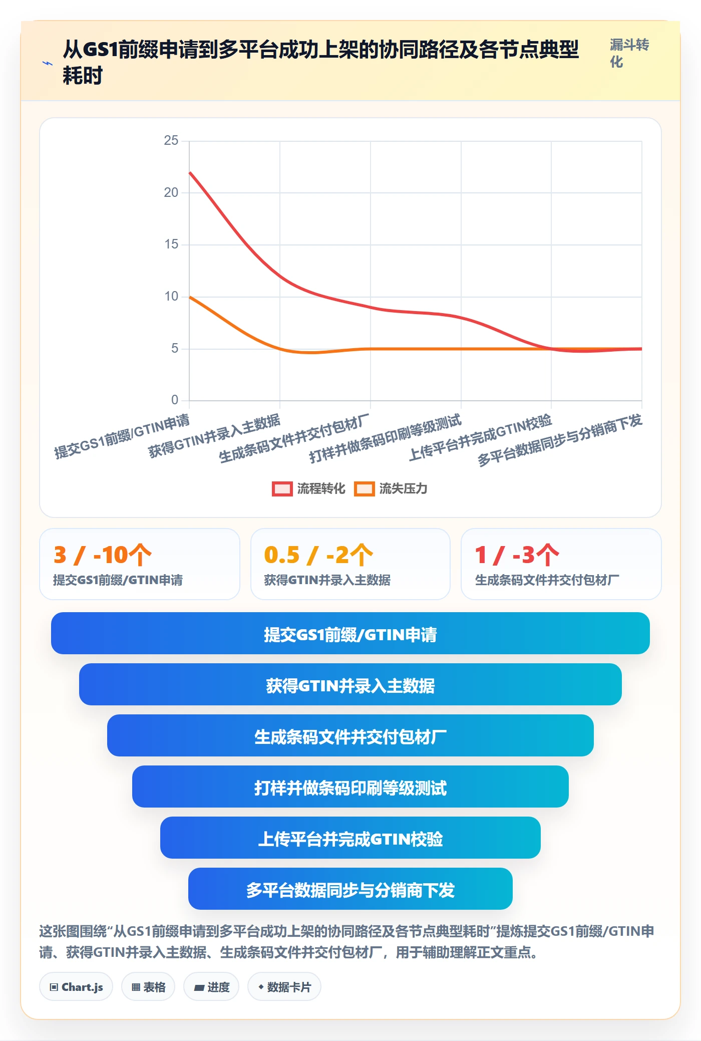 UPC码怎么优化？先从编码规范的供应链协同入手