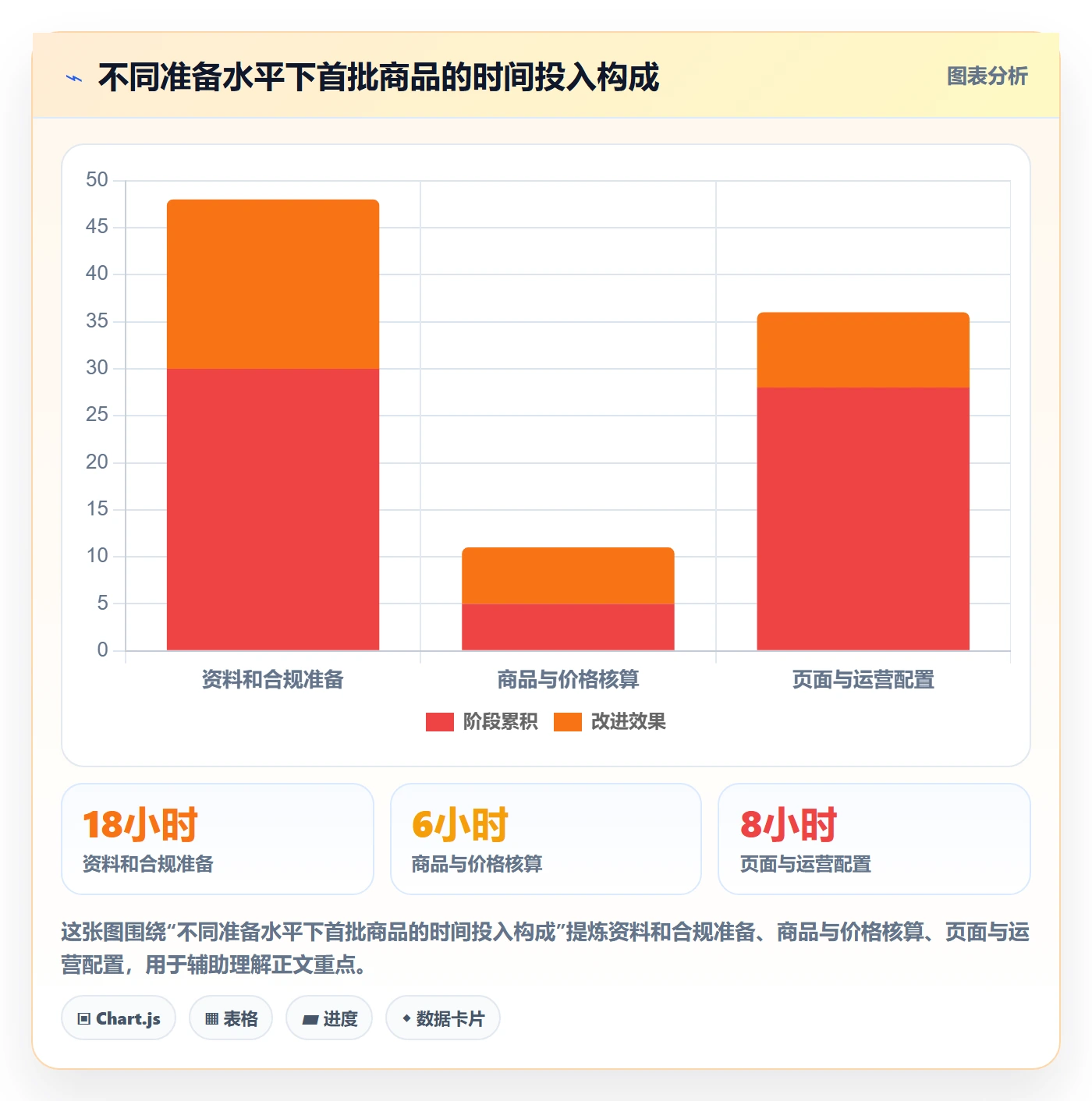 temu从0到1：平台入驻的趋势观察与操作要点