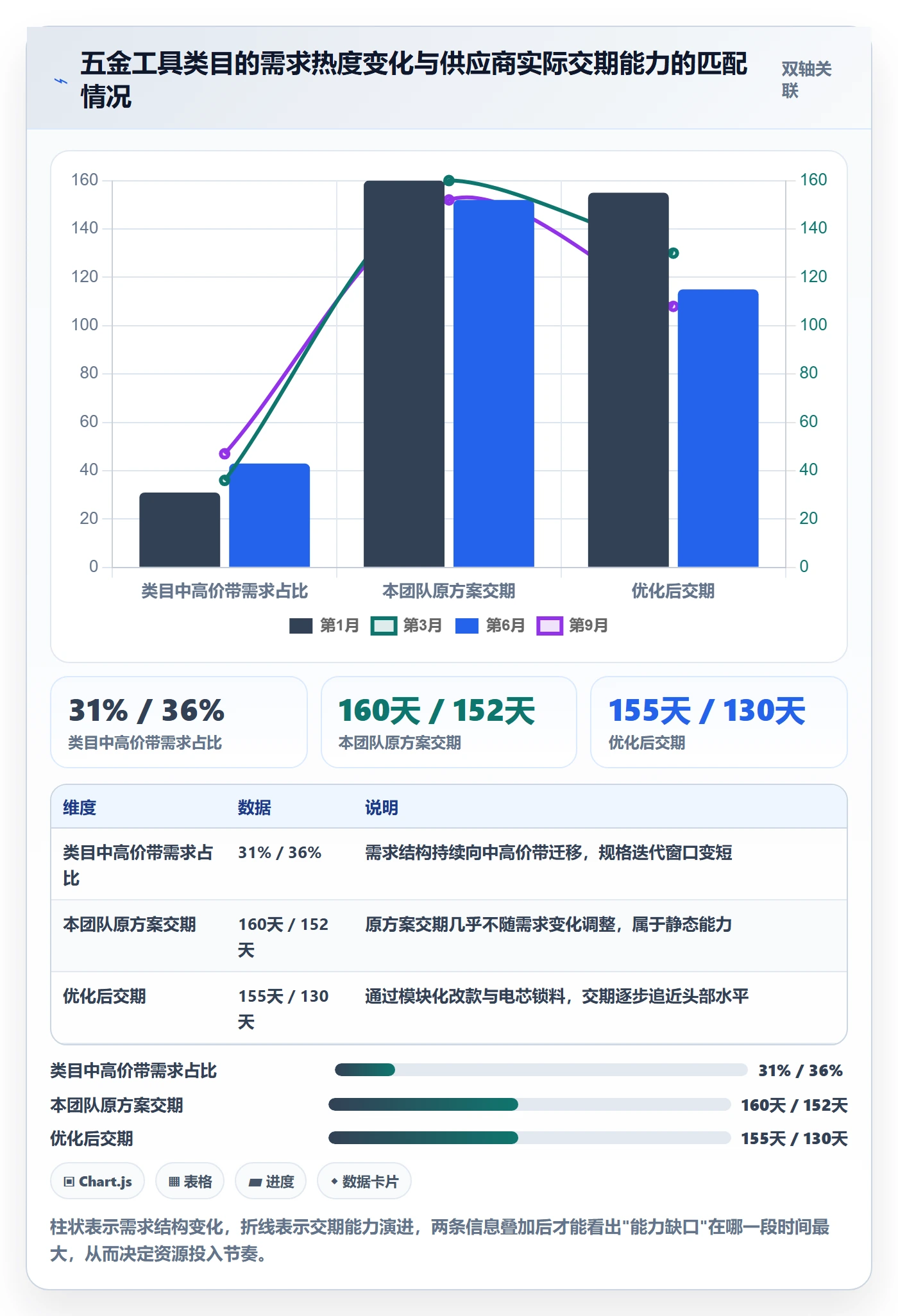 跨境电商运营能力清单：供应链协同需要覆盖哪些市场调研事项