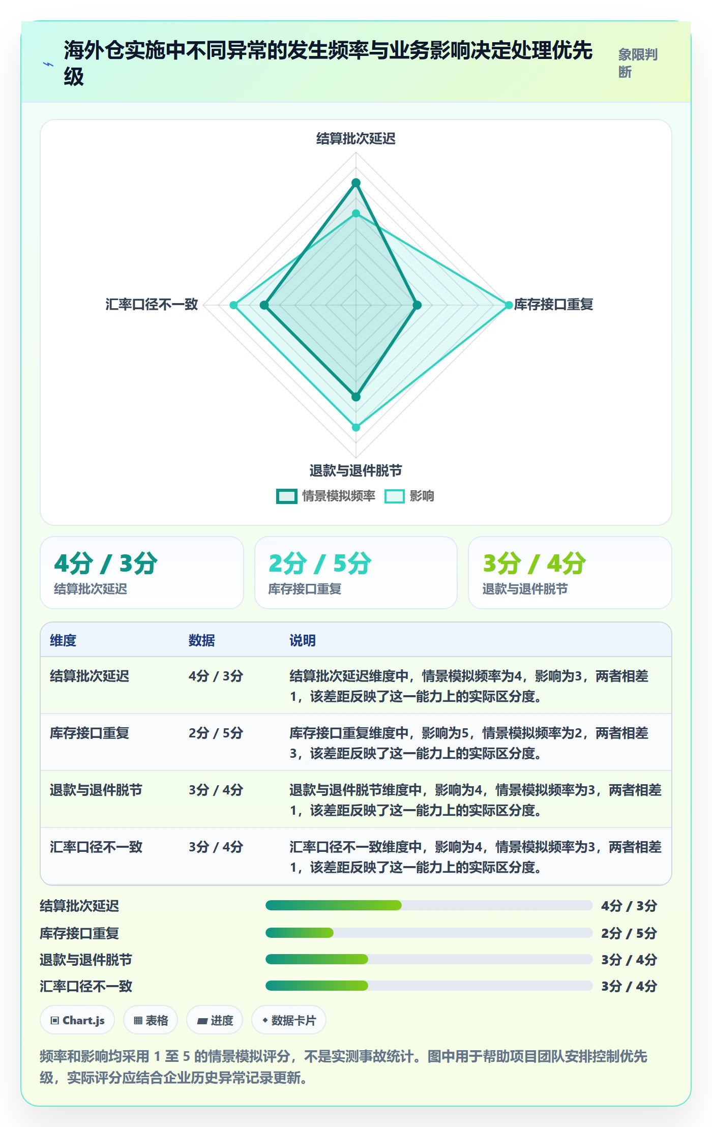 跨境电商实施路径：支付结算如何完成海外仓管理