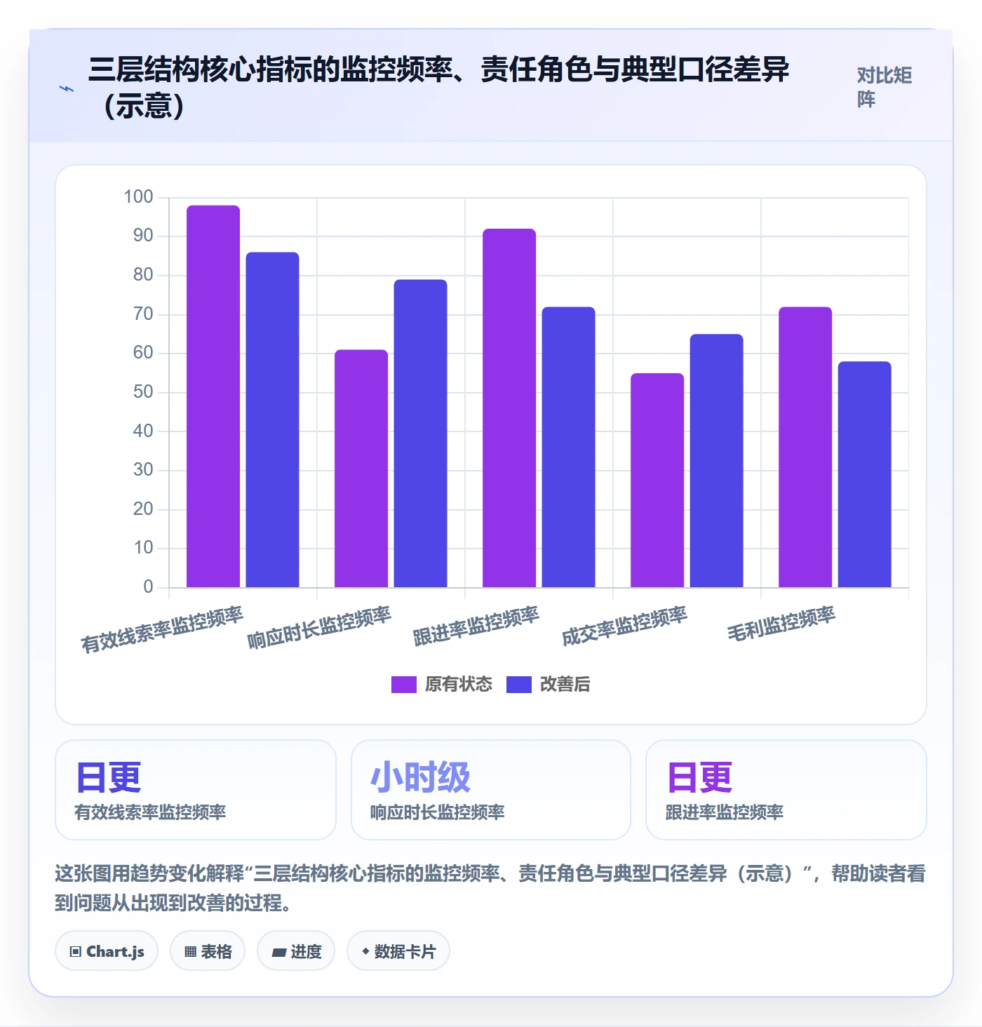 外贸数据分析平台方案设计：销售线索场景的指标体系怎么做