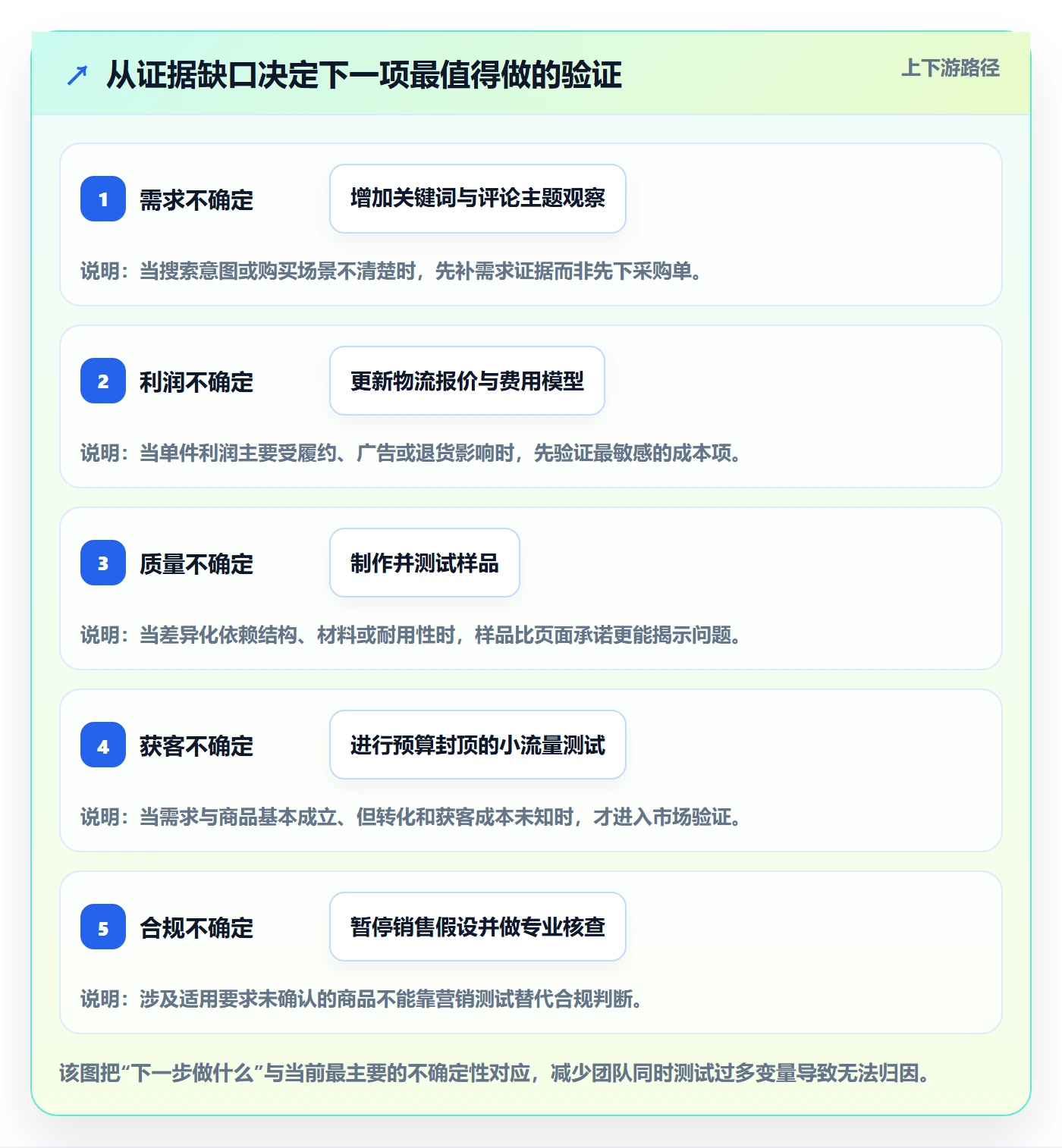 跨境电商落地清单：选品策略相关的入门指南事项