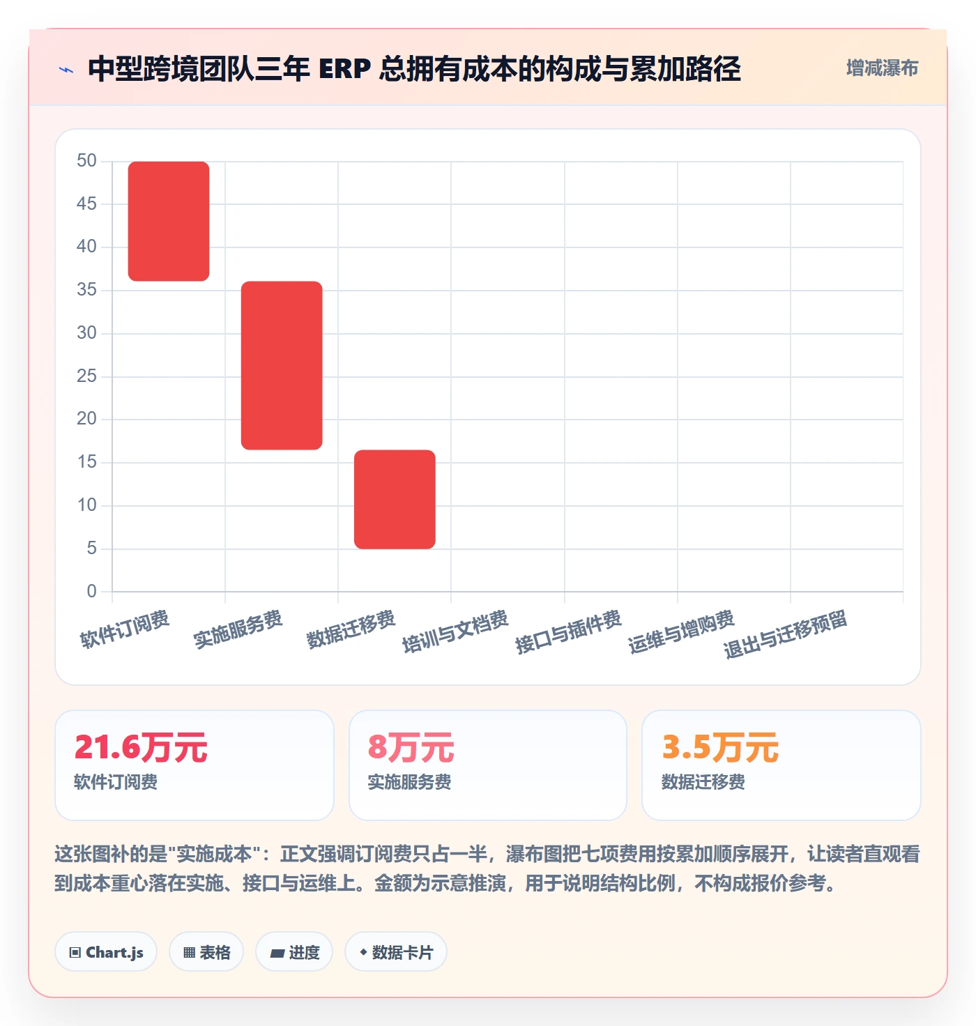 erp跨境电商怎么选？系统实施相关的市场调研判断标准