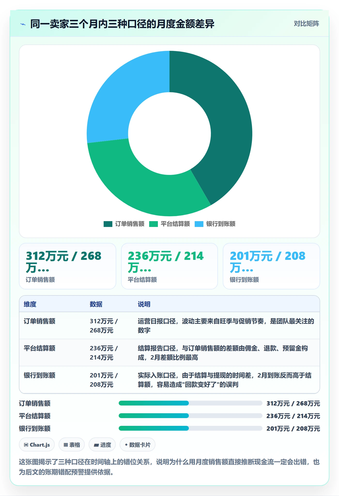 erp跨境电商进阶课：围绕订单同步完善回款管理