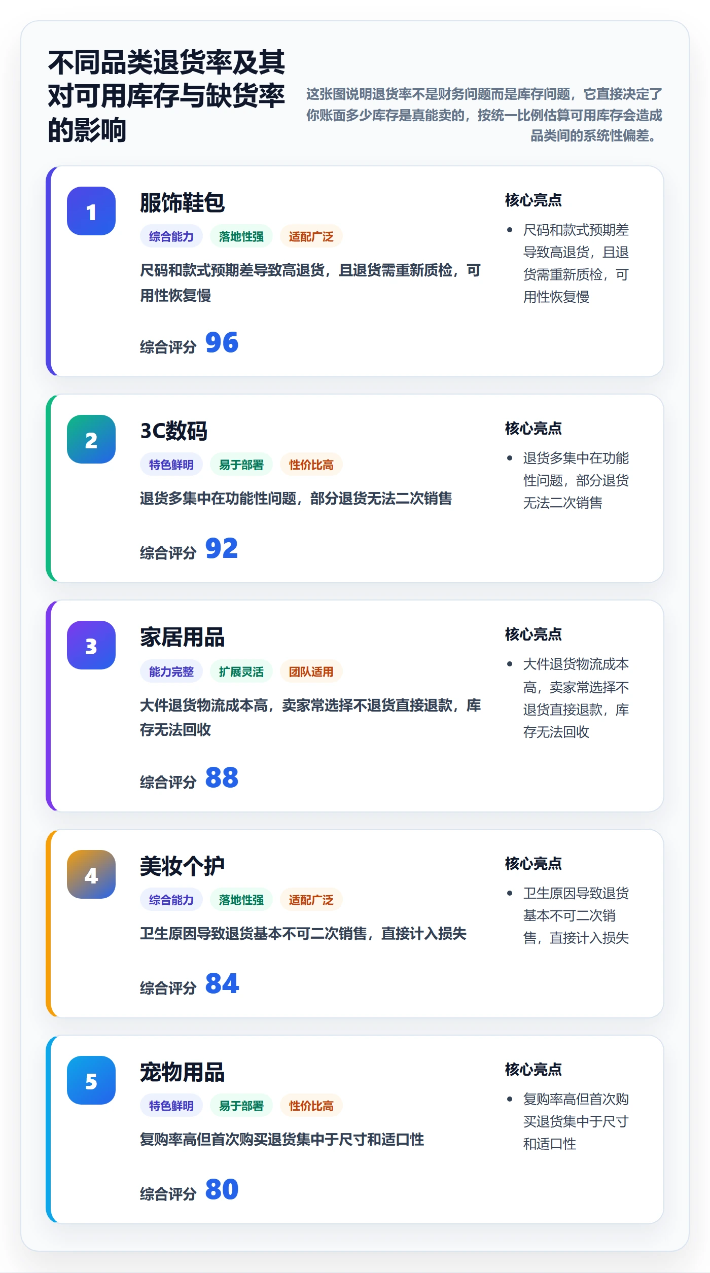 跨境电商运营避坑指南：库存计划环节的进阶玩法要注意什么