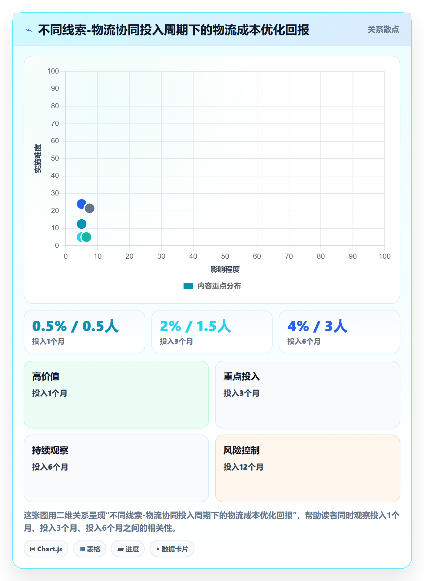 外贸数据分析平台业务拆解：销售线索为什么影响物流方案
