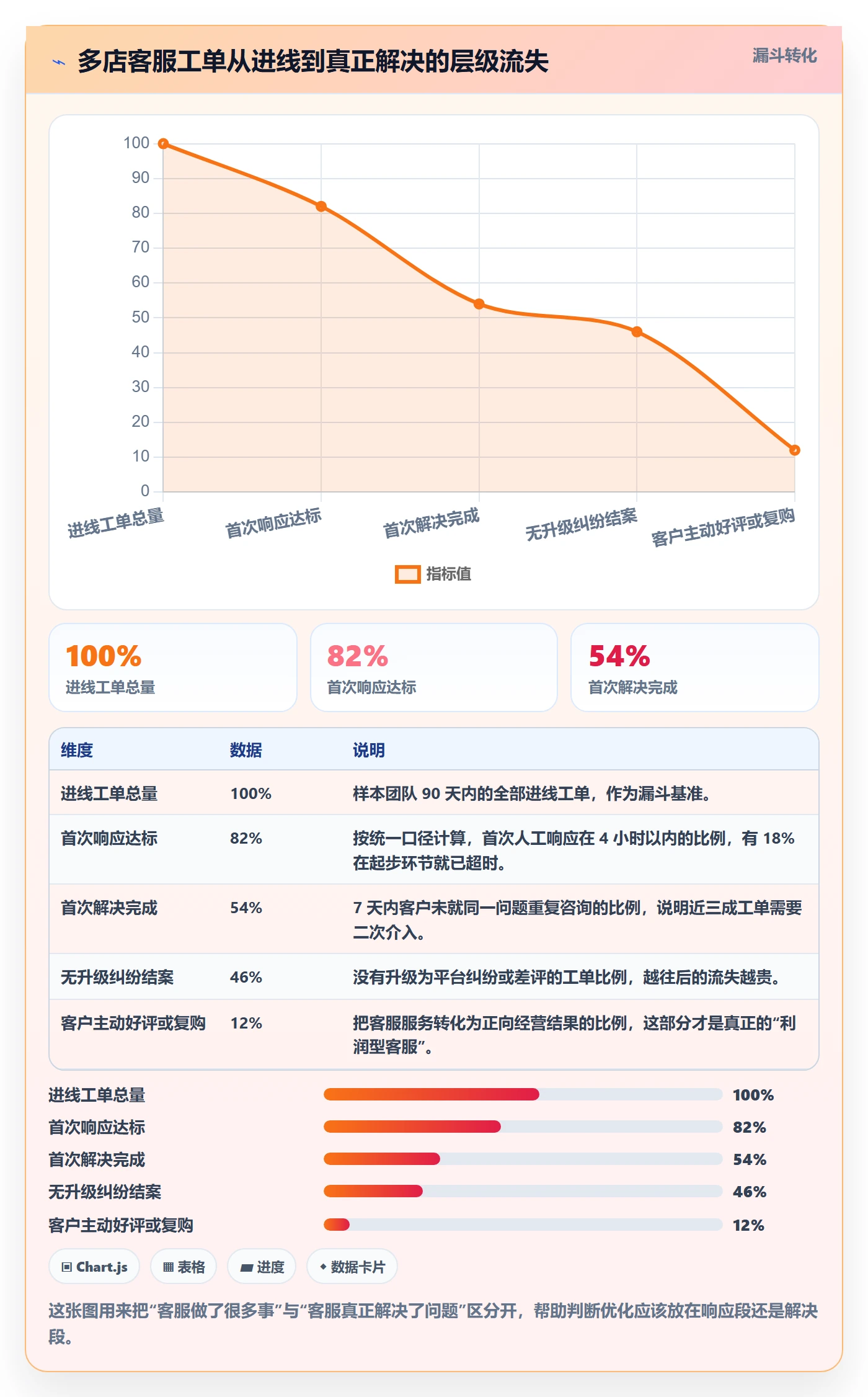 跨境电商运营场景解析：客户服务中的多店经营怎么处理