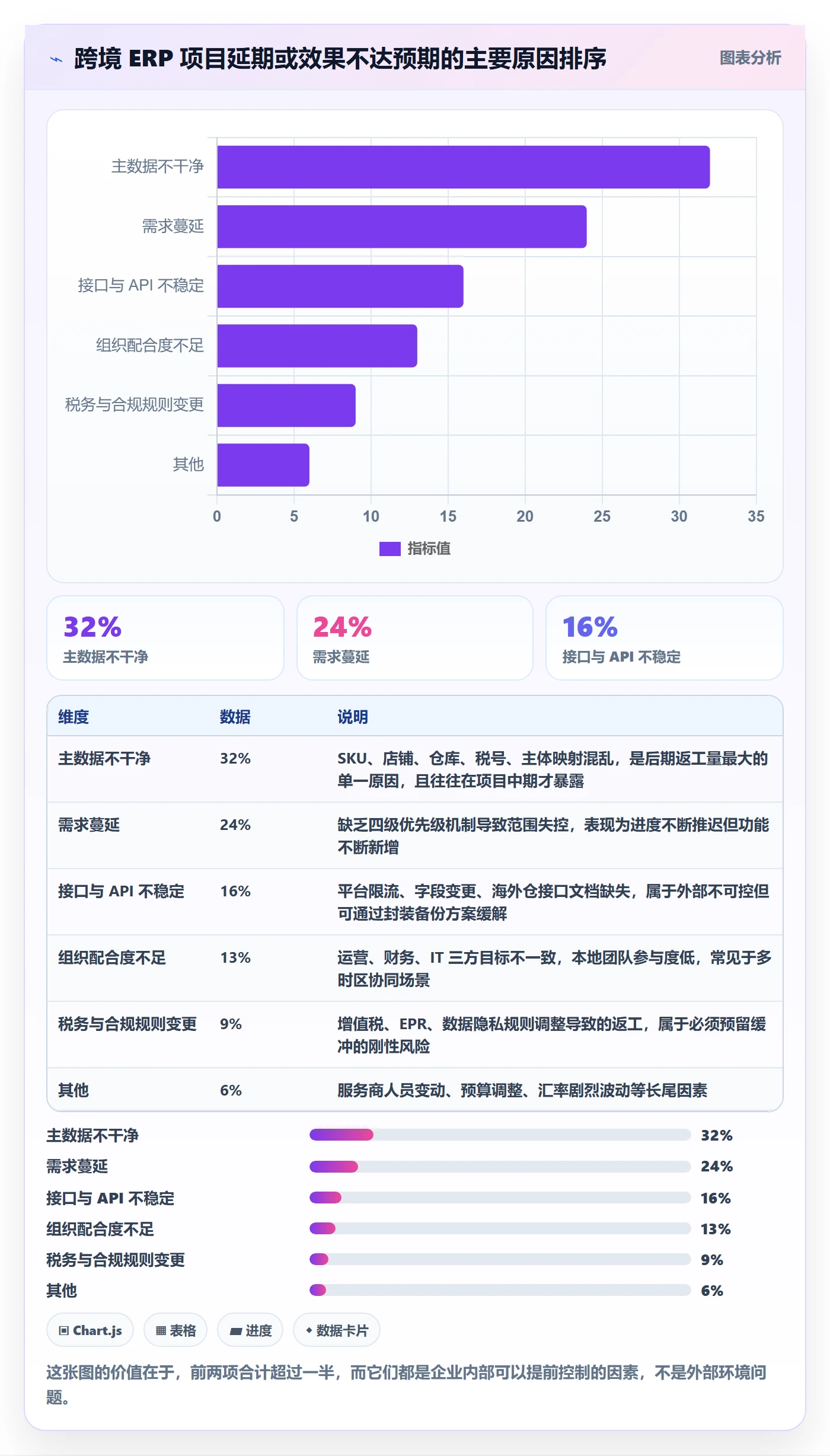 erp跨境电商应用思路：围绕系统实施拆解本地化运营