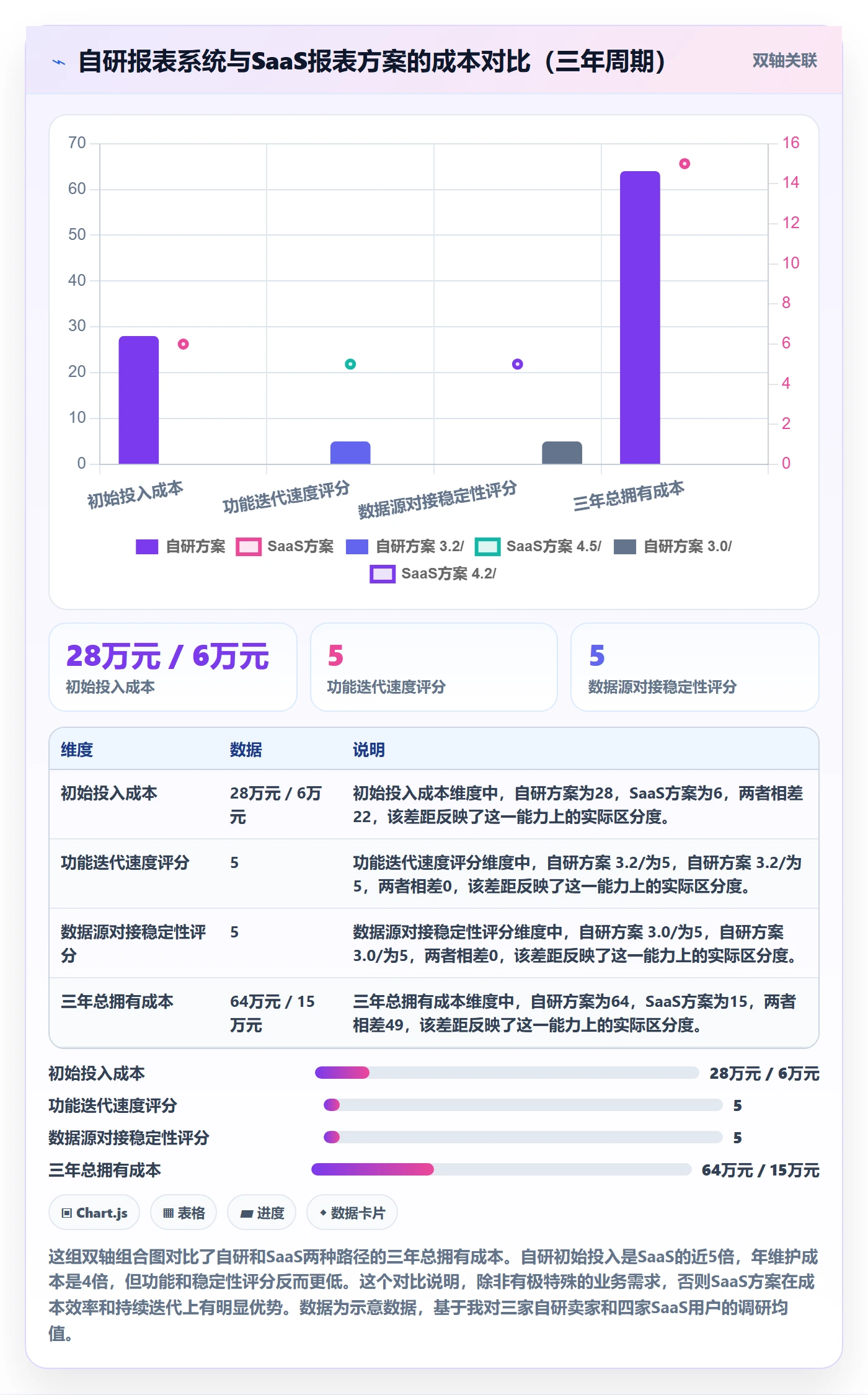 亚马逊软件决策指南：用标准化管理判断数据报表方案