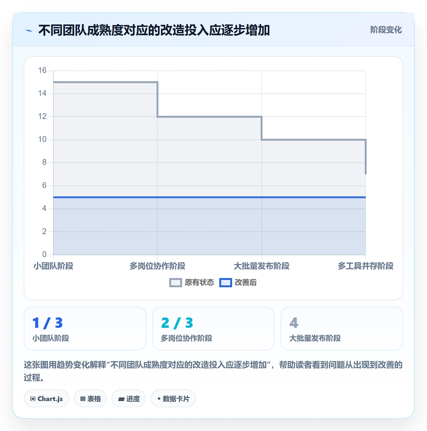 temu改造重点：从商品发布推进案例拆解