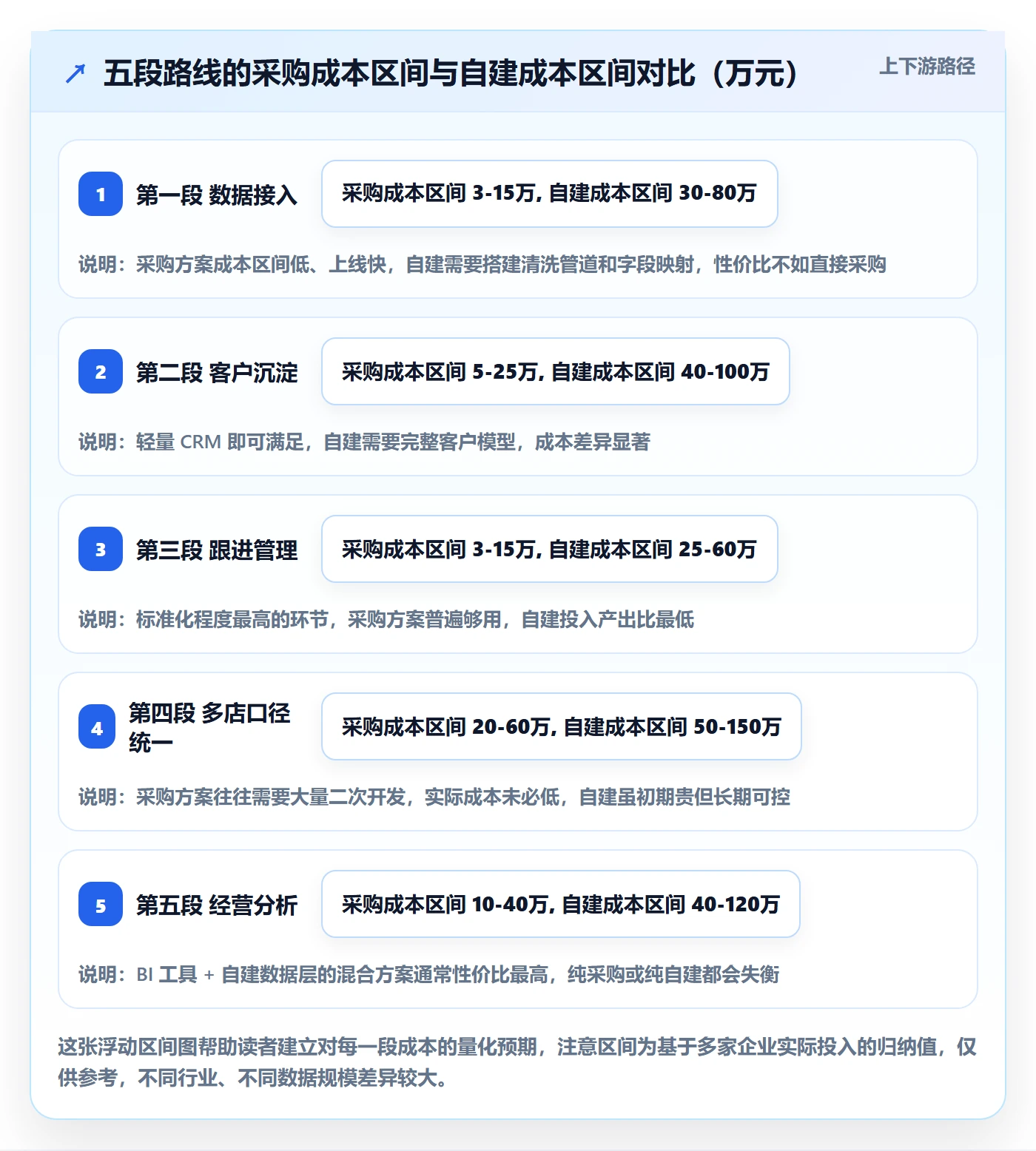 外贸数据分析平台建设路线：从买家查询到多店经营分几步
