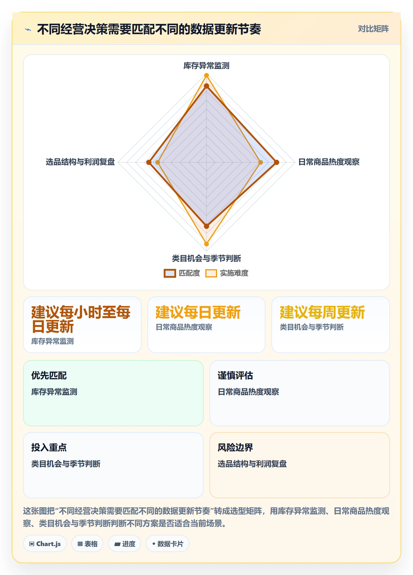 电商数据查询网站管理要点：商品热度的中小商家如何设计