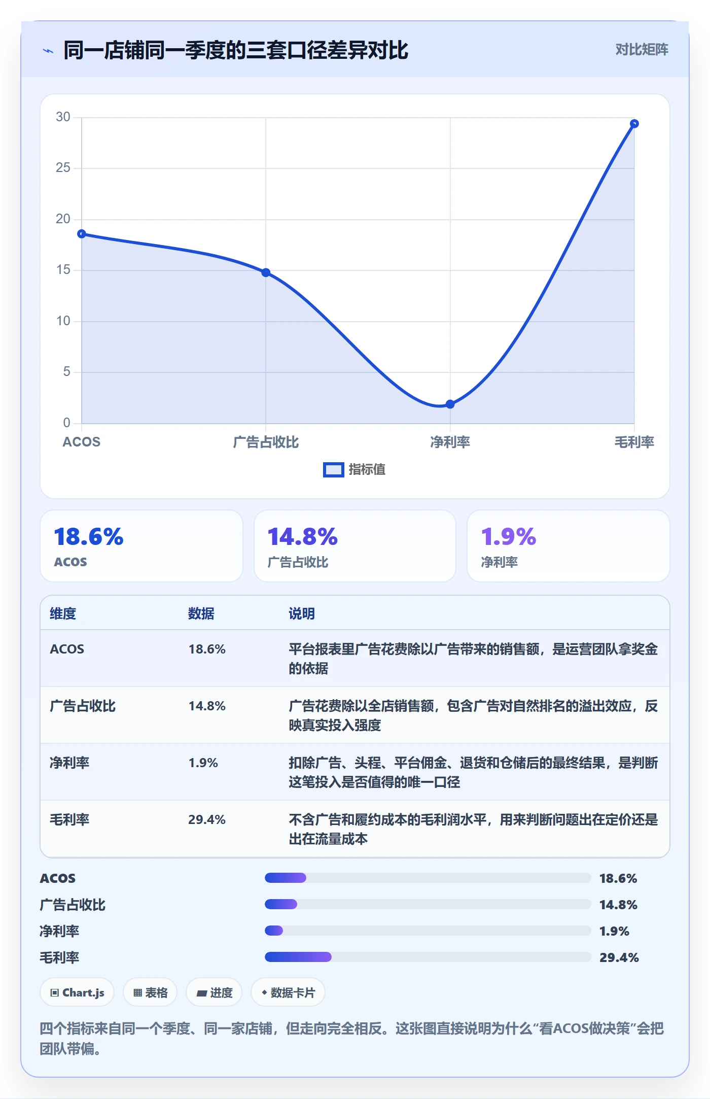 跨境电商运营进阶玩法全解析：重点看懂广告投放