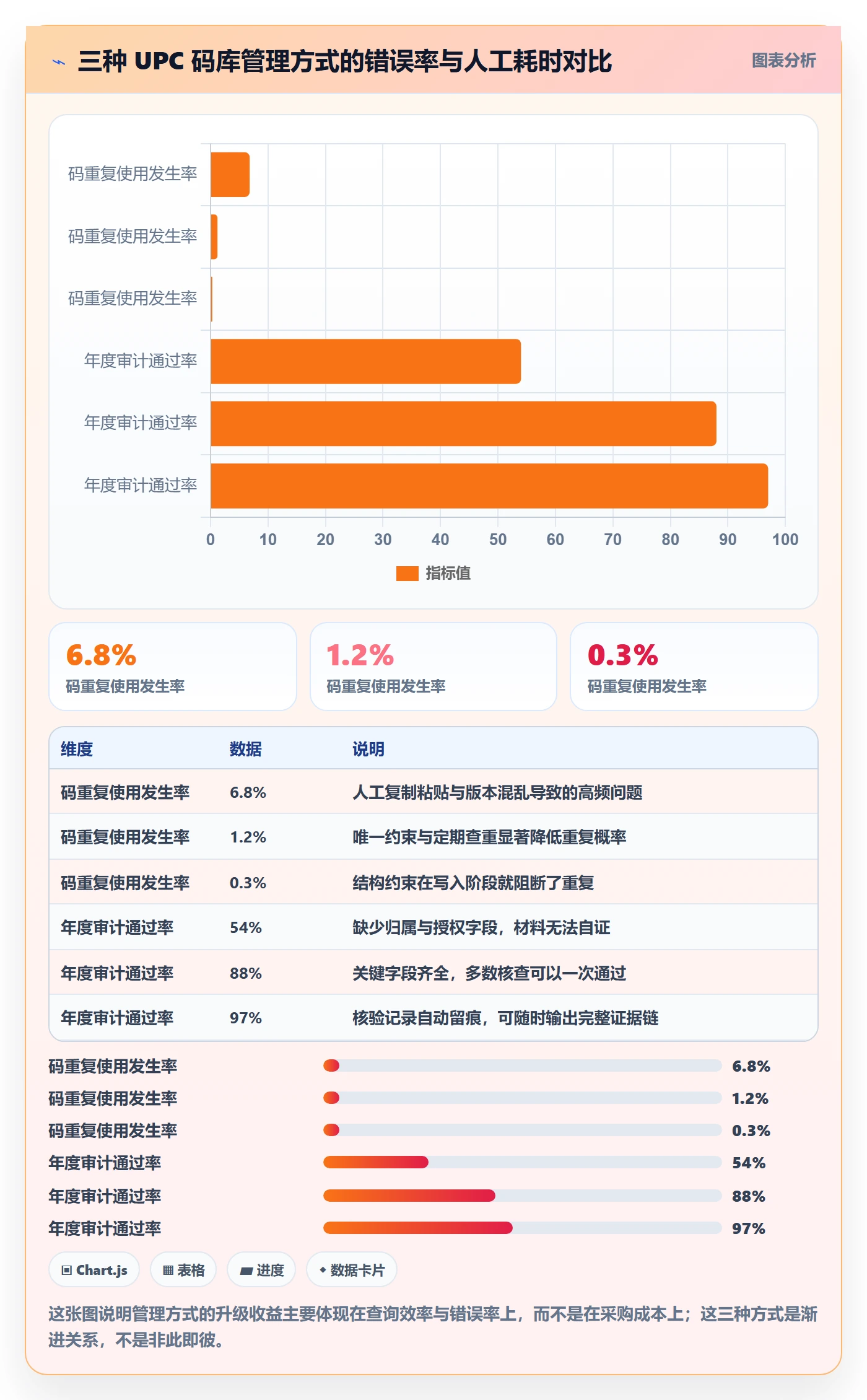 UPC码怎么管？以代码申请为核心的市场调研方案