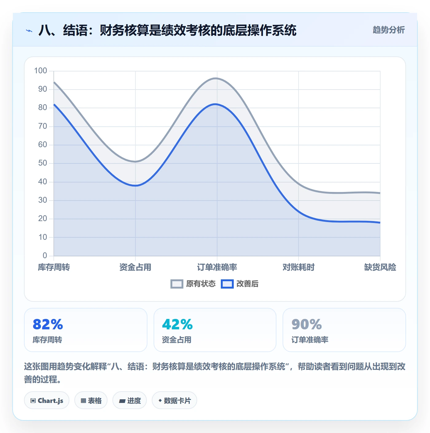 八、结语：财务核算是绩效考核的底层操作系统