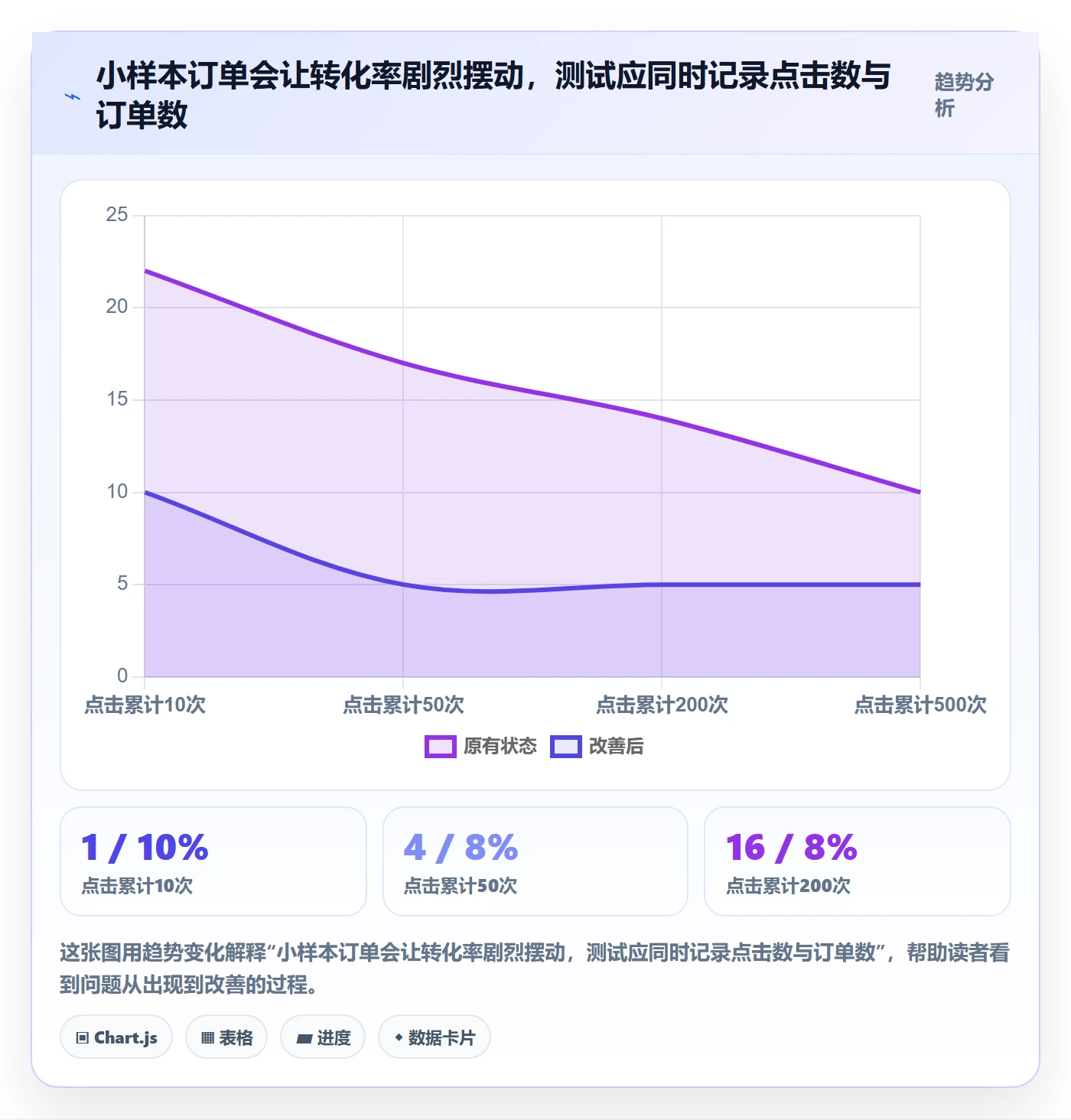 temu问题诊断：商品发布如何用广告投放改进