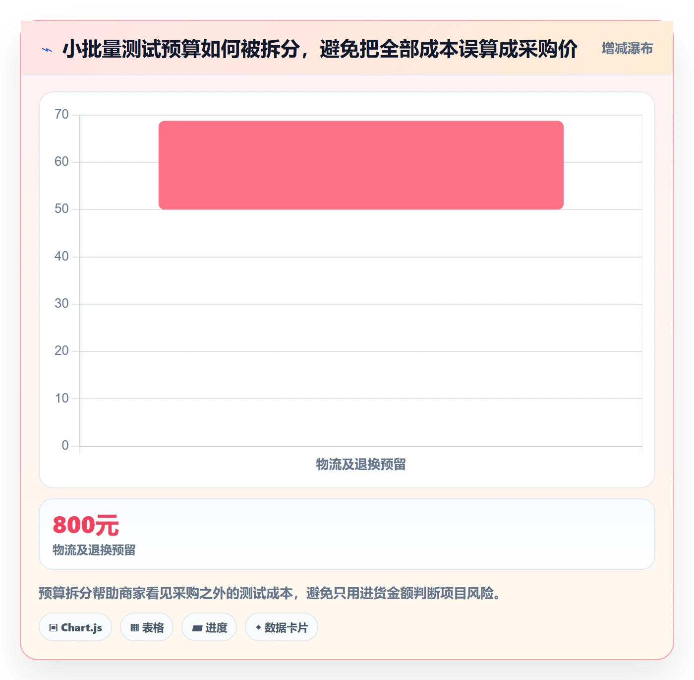 电商数据查询网站运营框架：把商品热度纳入中小商家