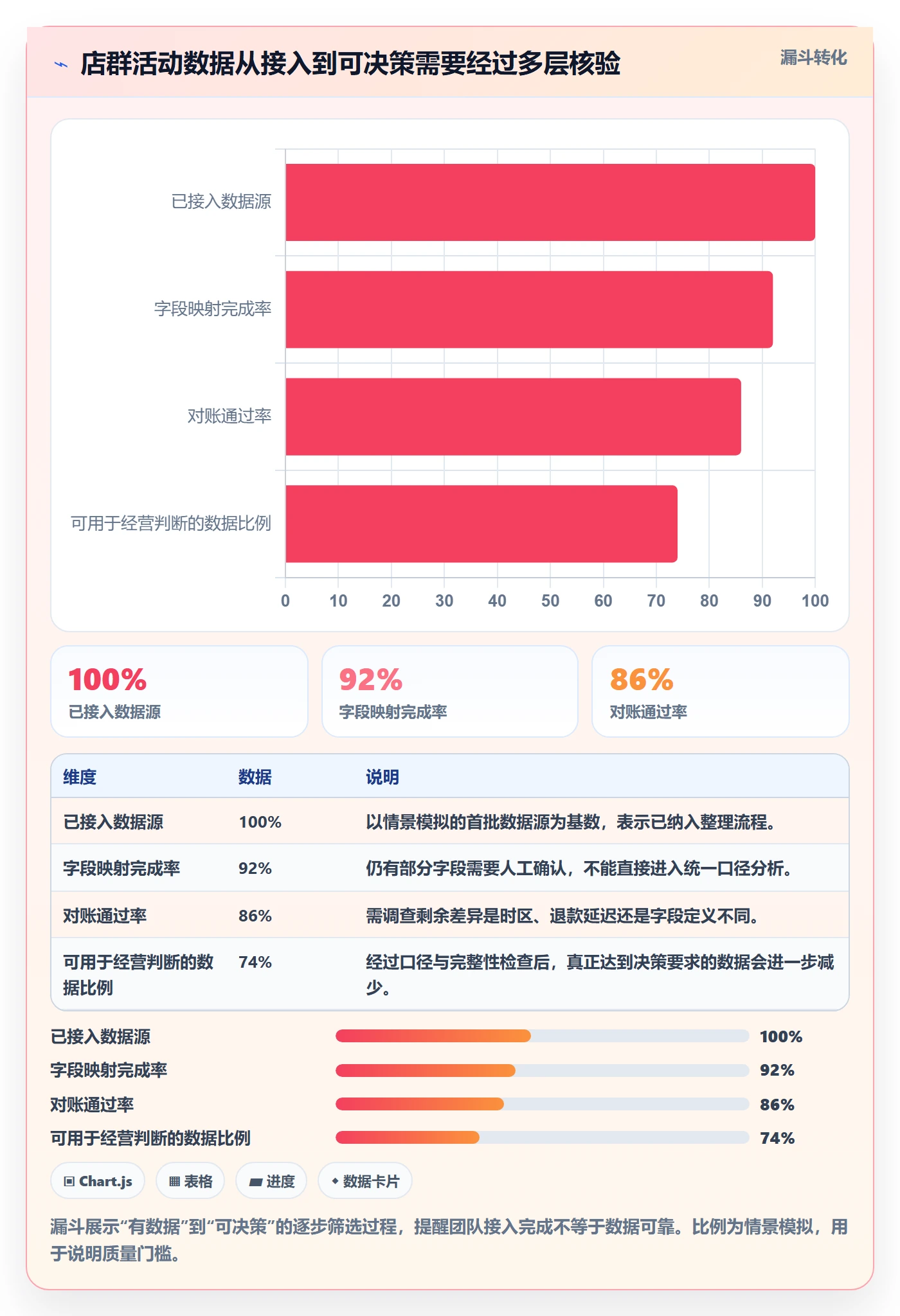 temu实战复盘：从活动流量验证店群管理效果
