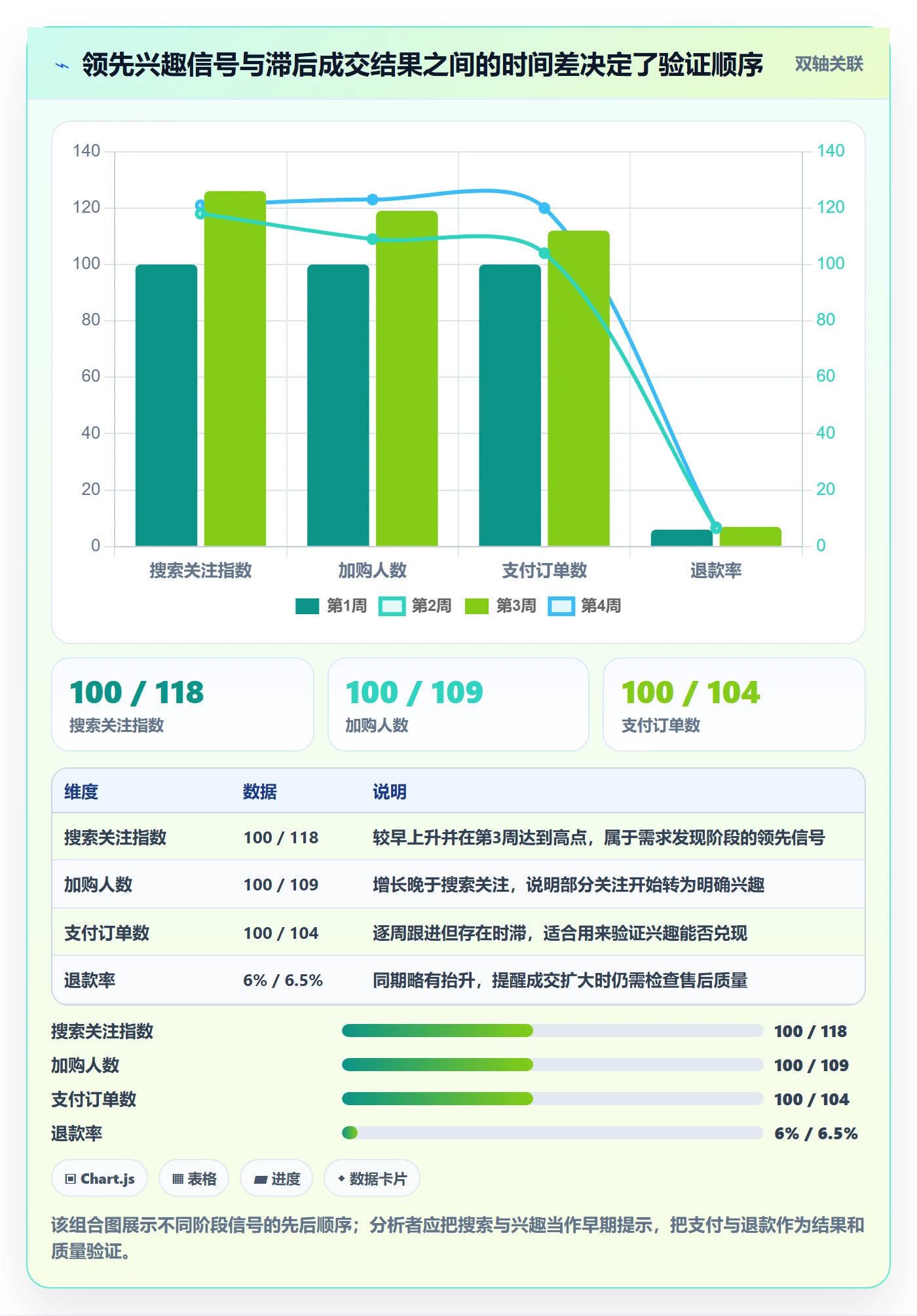 电商数据查询网站进阶玩法全解析：重点看懂商品热度