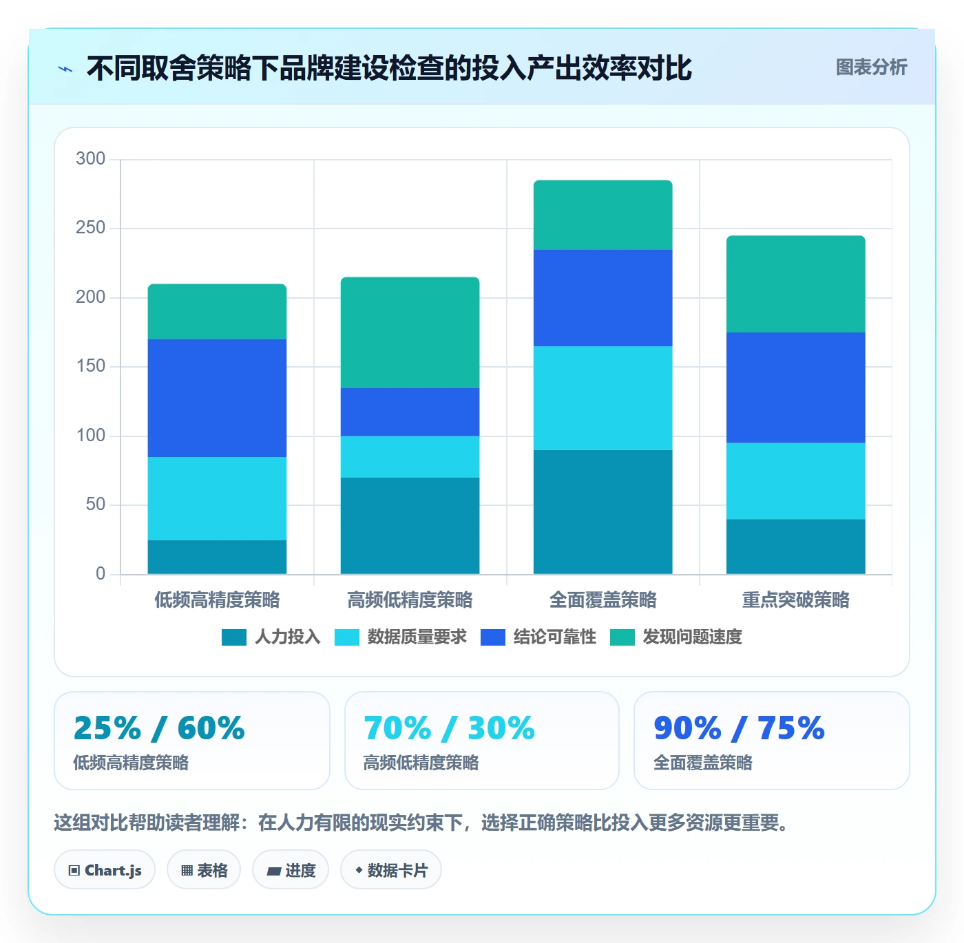 外贸数据分析平台检查方法：通过客户画像评估品牌建设质量