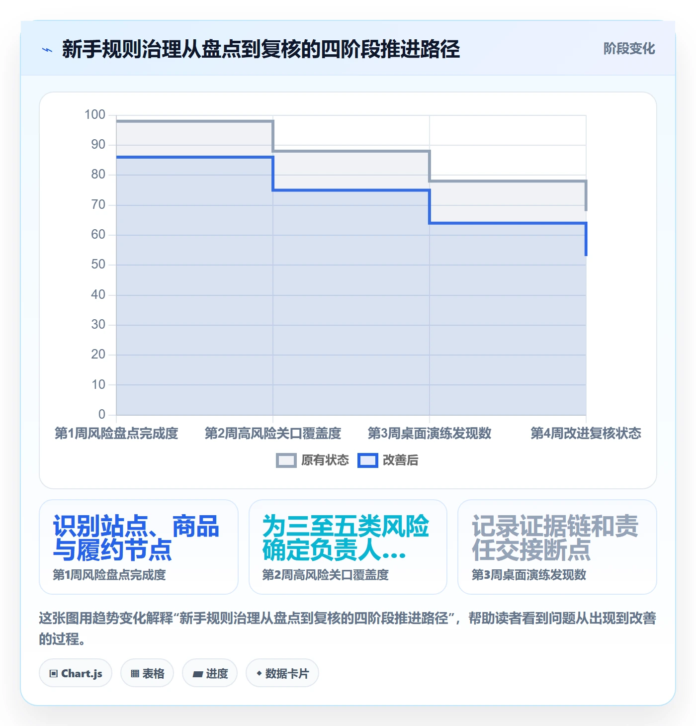 跨境电商使用技巧：平台规则对应的新手避坑方法
