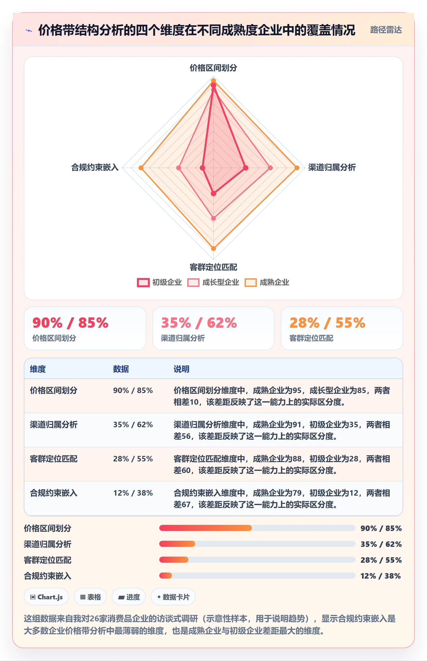 商品分析工作指南：用合规管理解决价格带问题