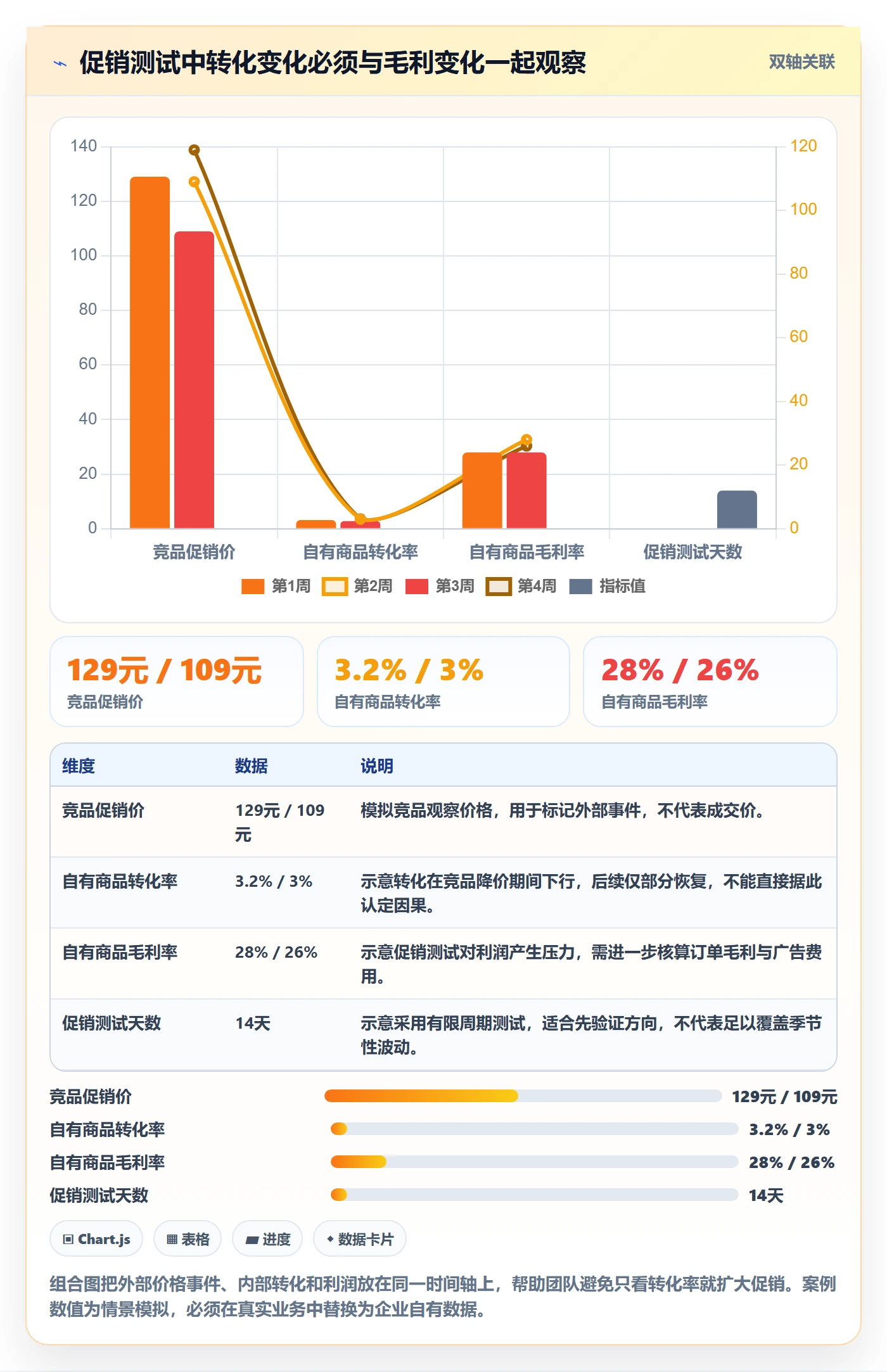 电商数据查询网站怎么落地?从竞品数据讲清进阶玩法