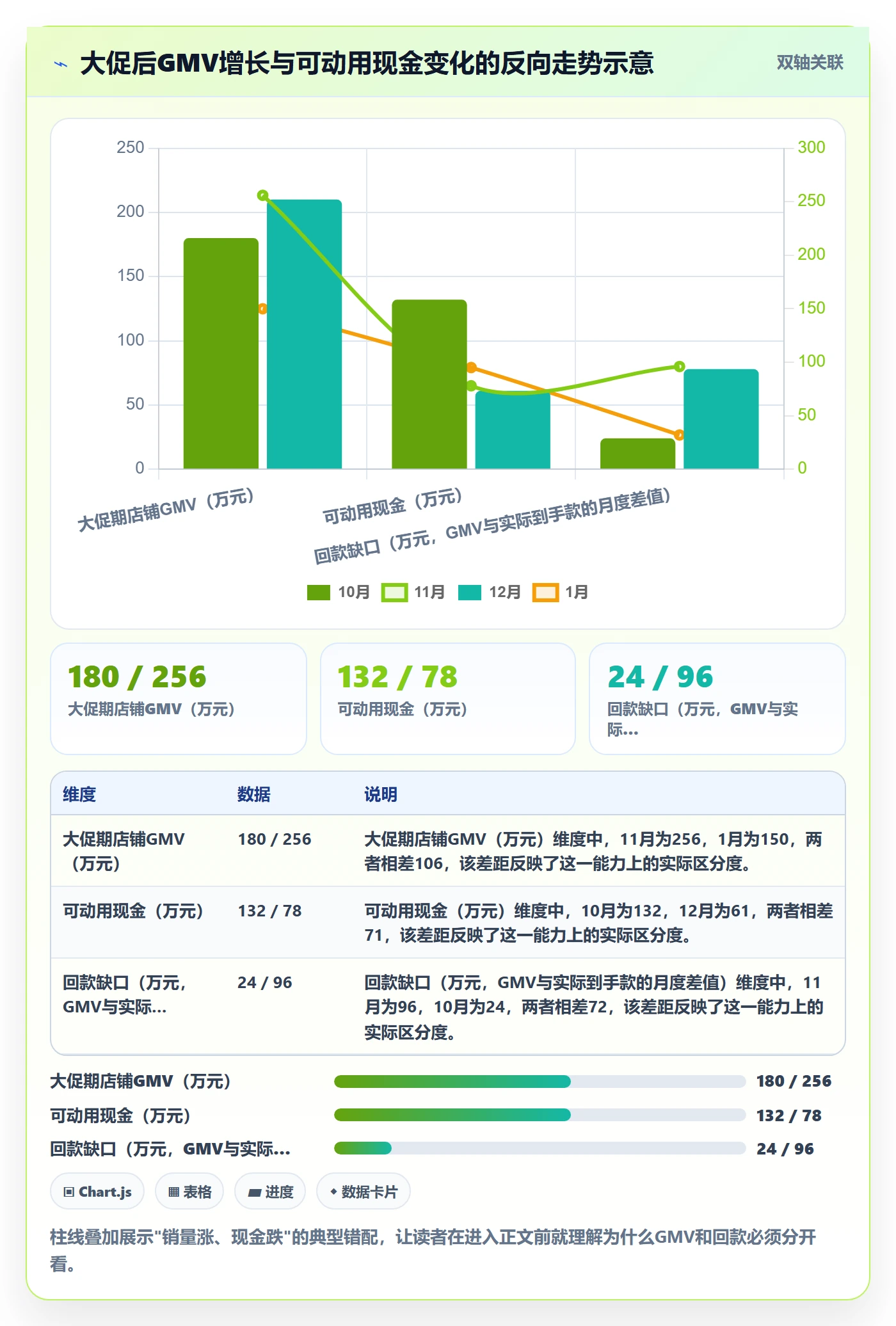 商品分析运营框架：把生命周期纳入回款管理