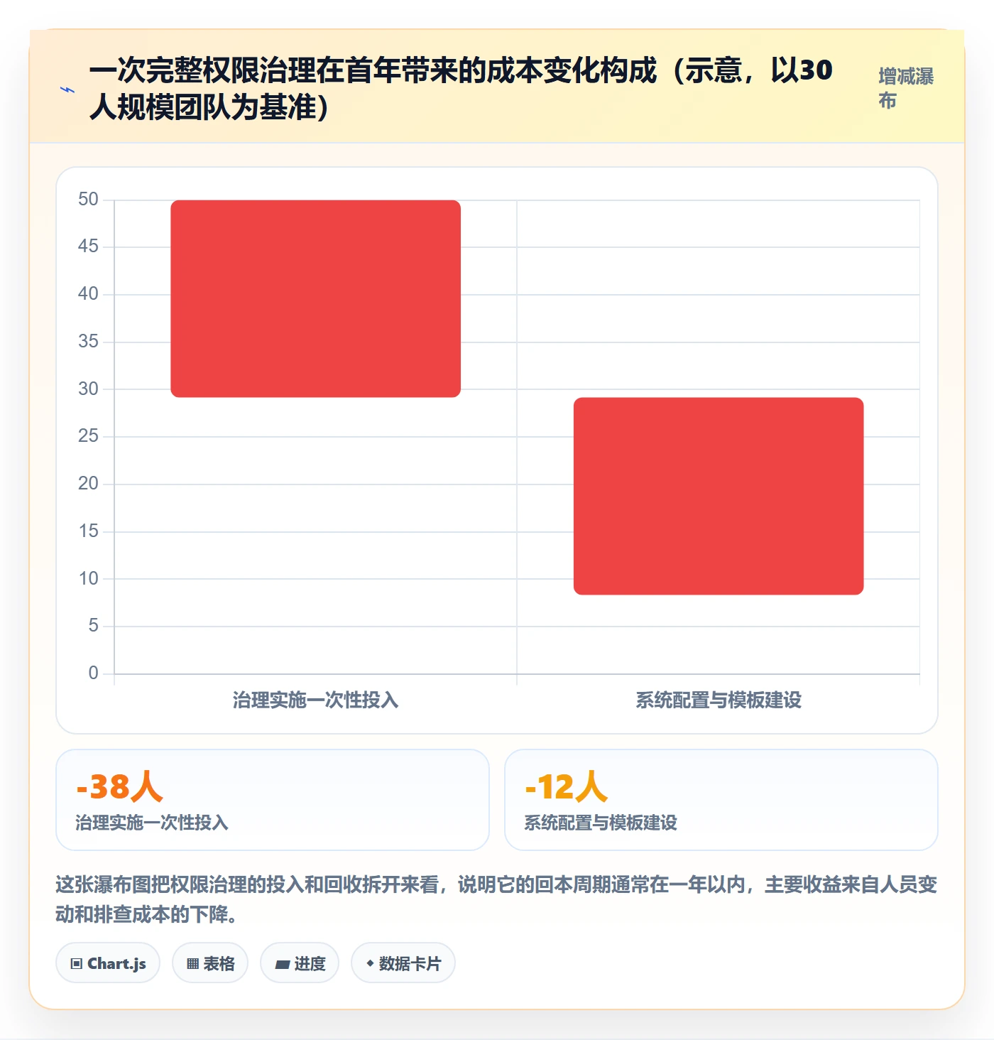erp跨境电商趋势观察全解析：重点看懂权限管理